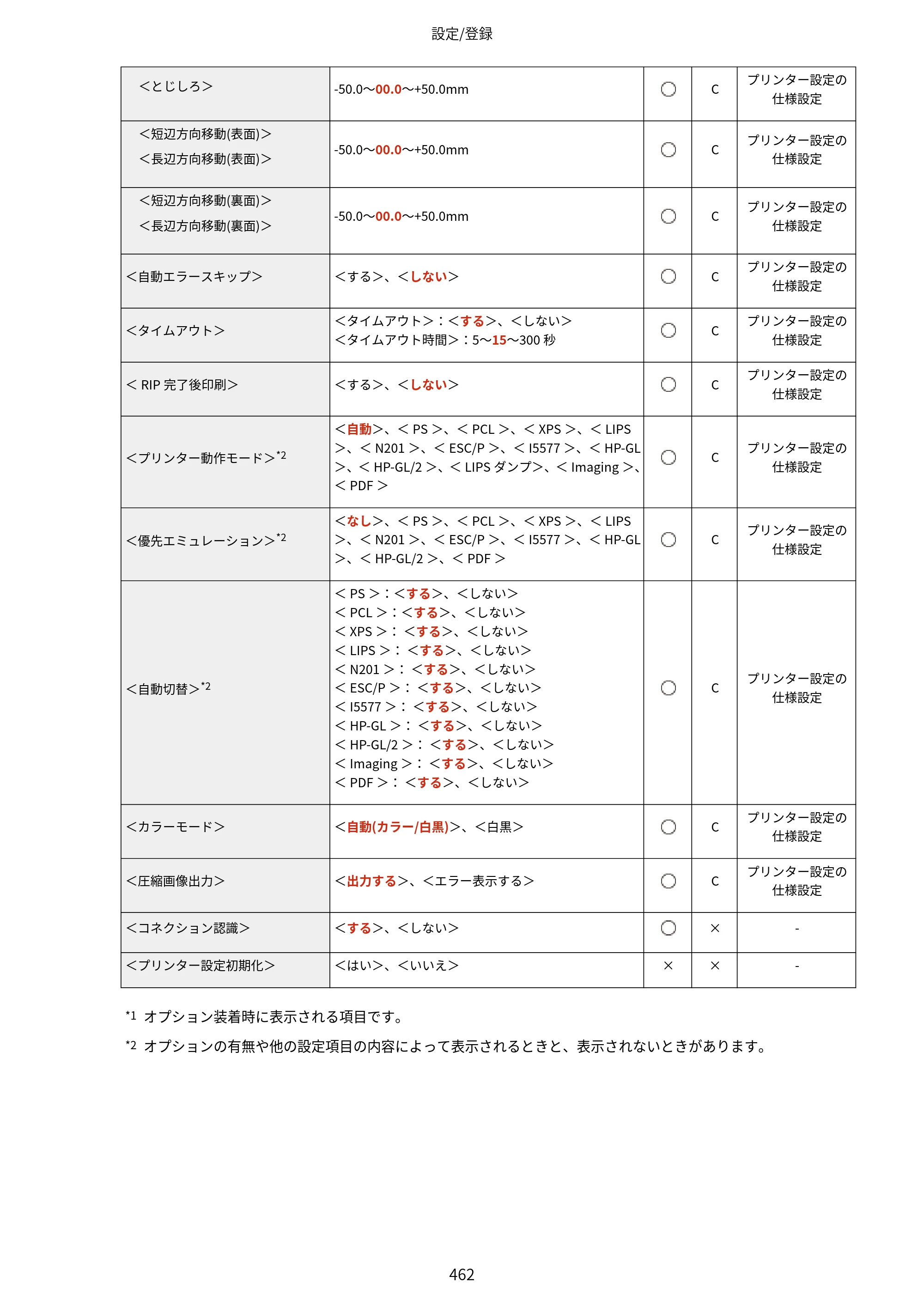 キヤノン LBP812Ci・LBP811C ユーザーズガイド 2026年6月25日更新（PDF：7.98MB） — 原本ページ — 470ページ
