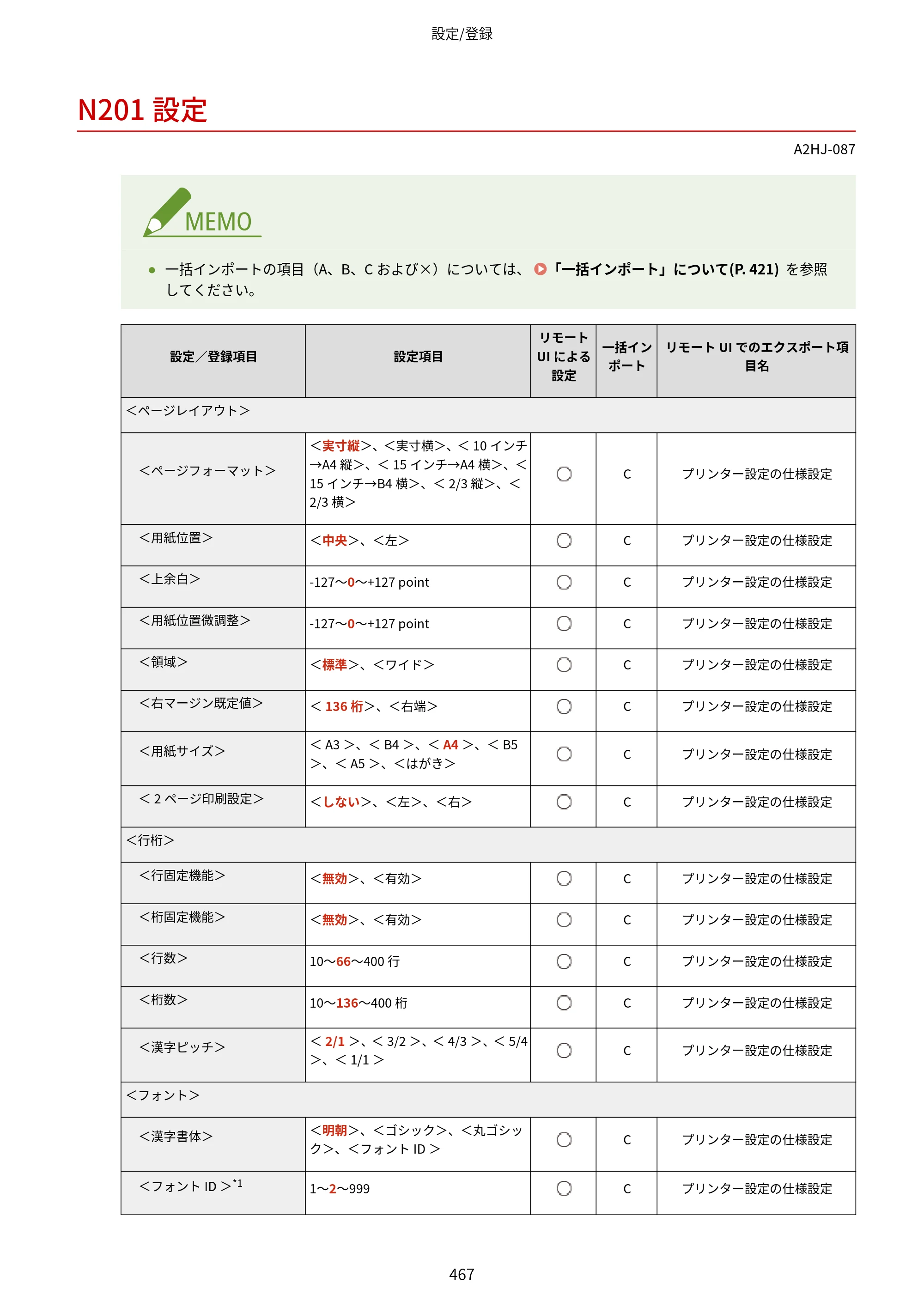 キヤノン LBP812Ci・LBP811C ユーザーズガイド 2026年6月25日更新（PDF：7.98MB） — N201設定 — 原本ページ — 475ページ