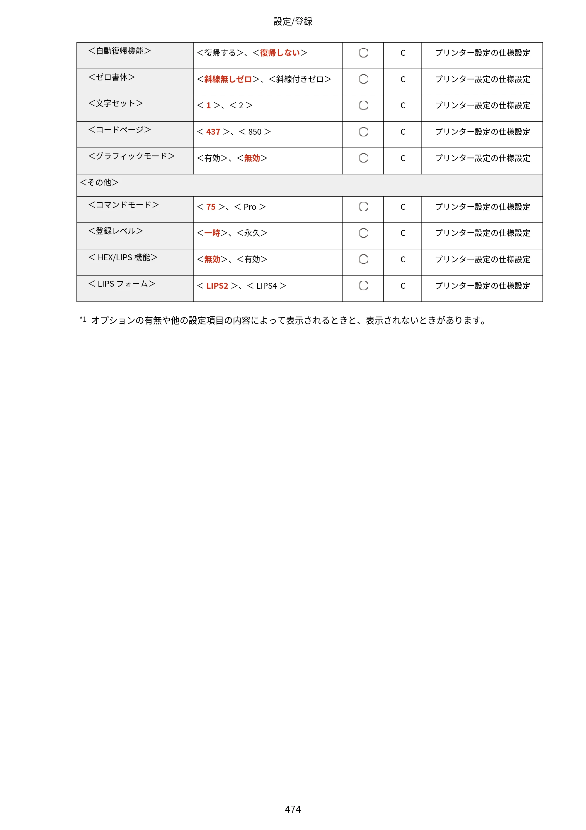 キヤノン LBP812Ci・LBP811C ユーザーズガイド 2026年6月25日更新（PDF：7.98MB） — 原本ページ — 482ページ