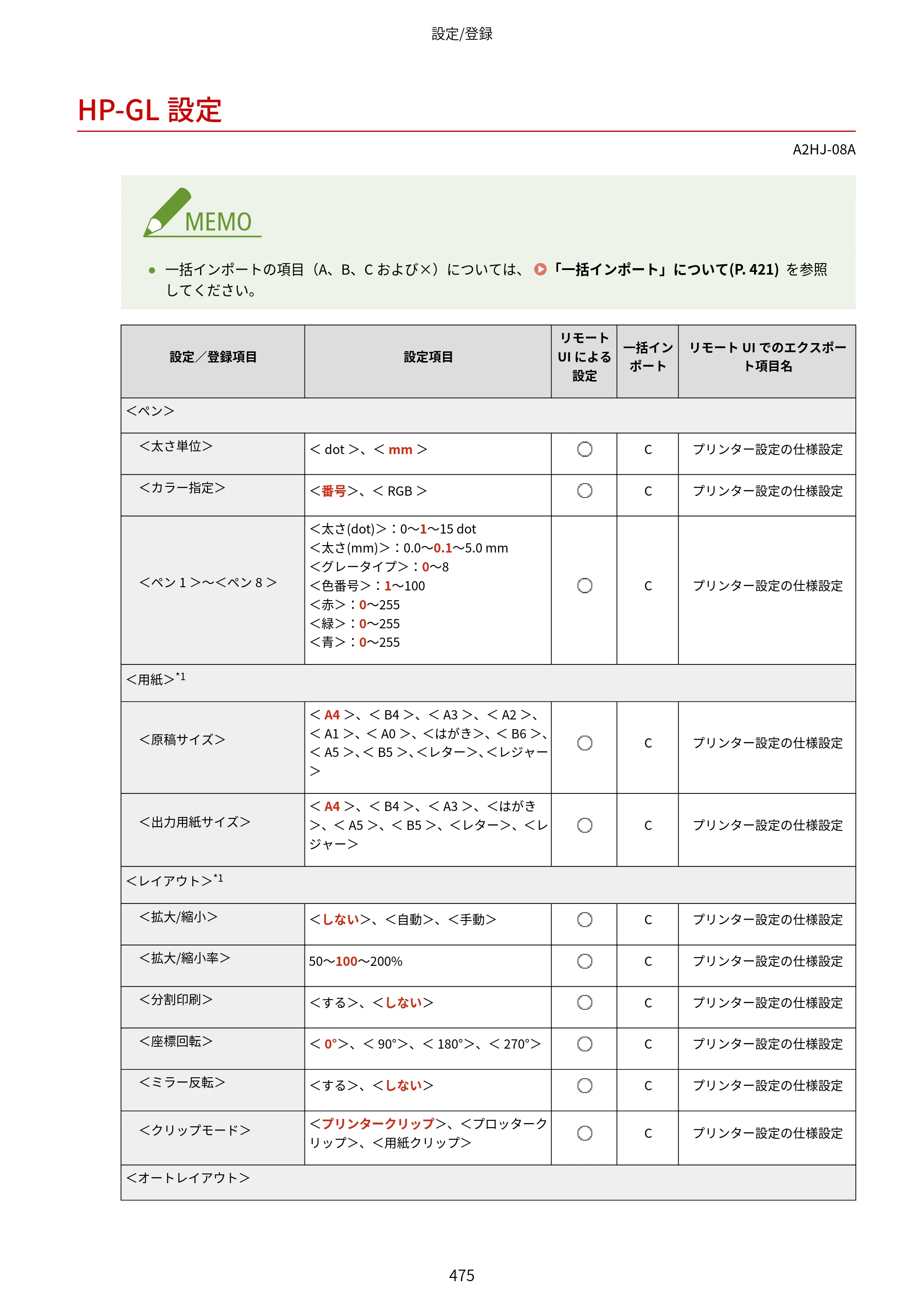 キヤノン LBP812Ci・LBP811C ユーザーズガイド 2026年6月25日更新（PDF：7.98MB） — HP-GL設定 — 原本ページ — 483ページ
