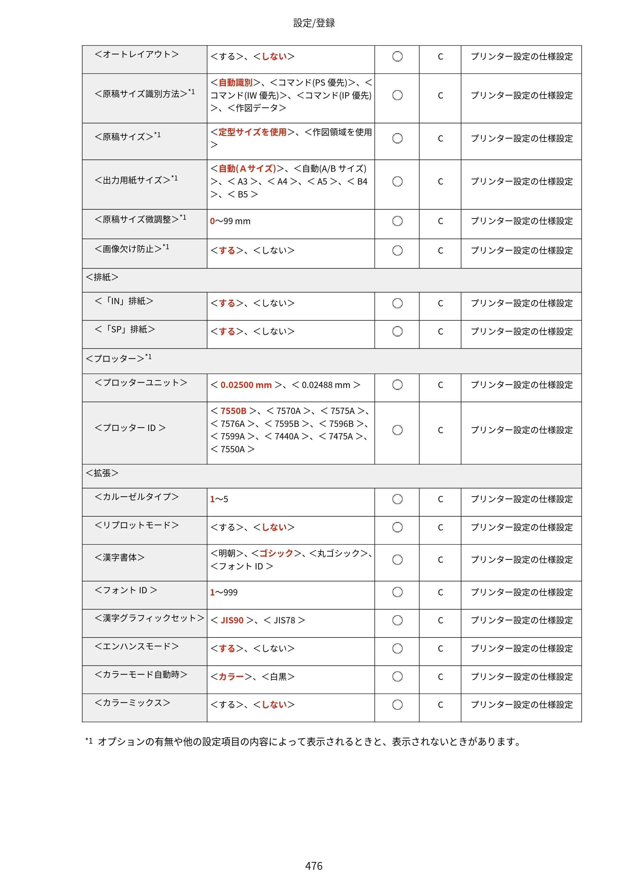 キヤノン LBP812Ci・LBP811C ユーザーズガイド 2026年6月25日更新（PDF：7.98MB） — 原本ページ — 484ページ