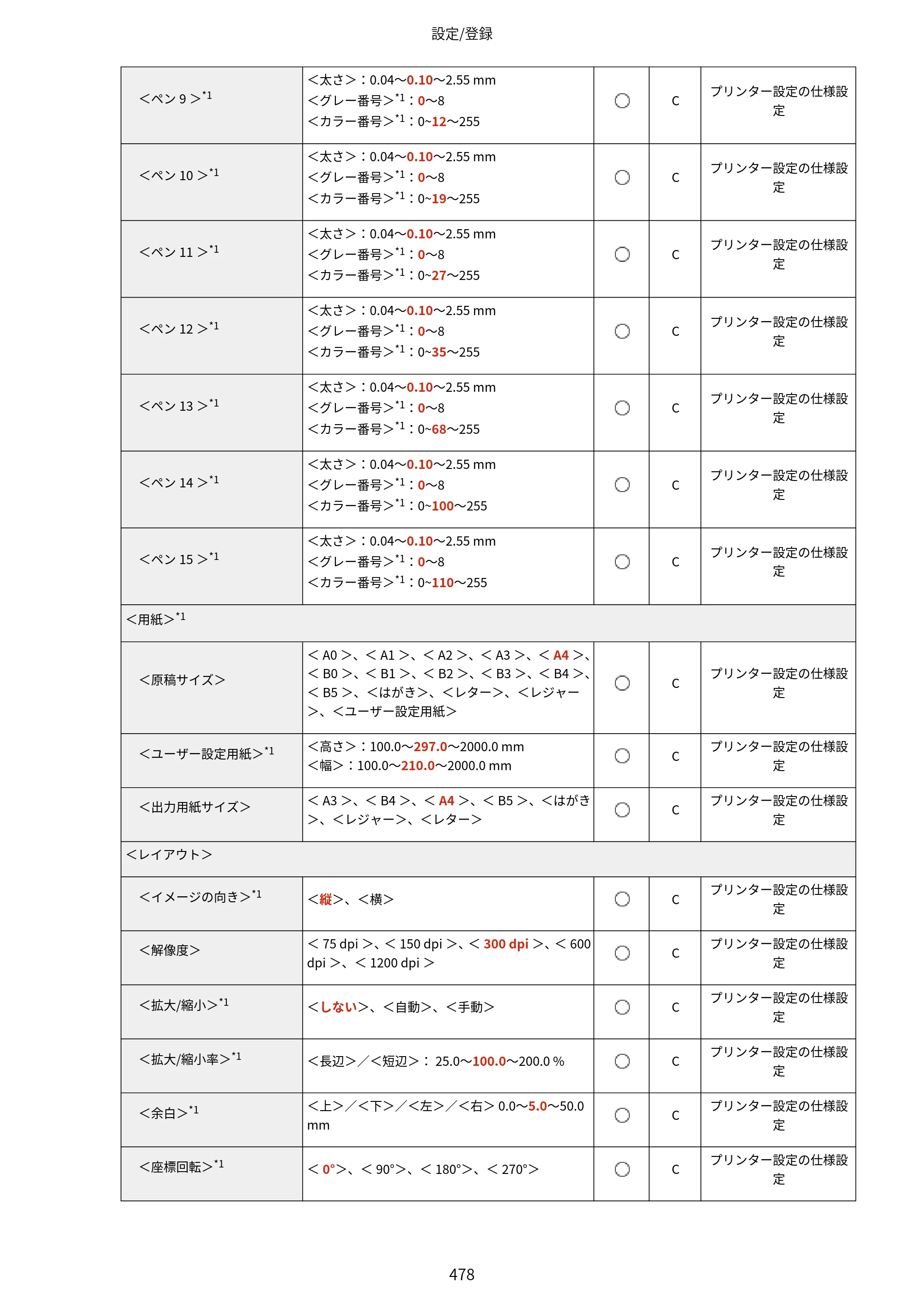 キヤノン LBP812Ci・LBP811C ユーザーズガイド 2026年6月25日更新（PDF：7.98MB） — 原本ページ — 486ページ