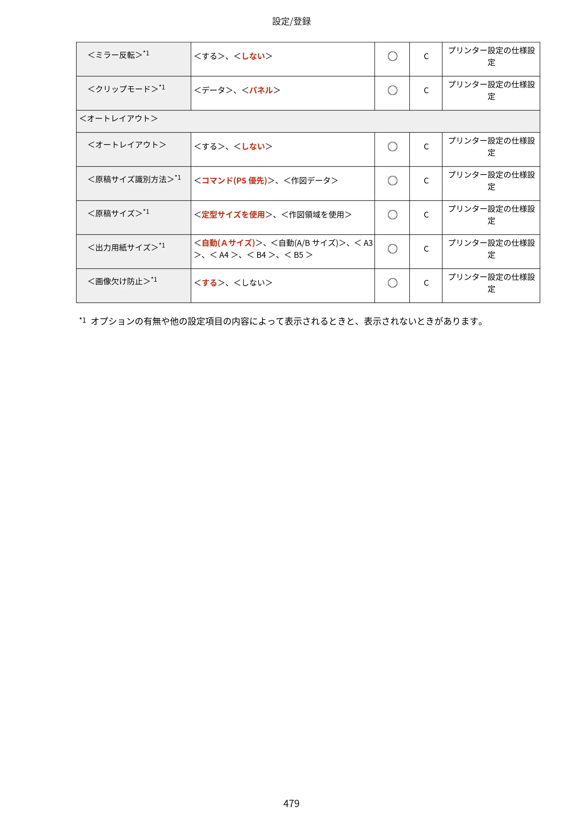 キヤノン LBP812Ci・LBP811C ユーザーズガイド 2026年6月25日更新（PDF：7.98MB） — 原本ページ — 487ページ