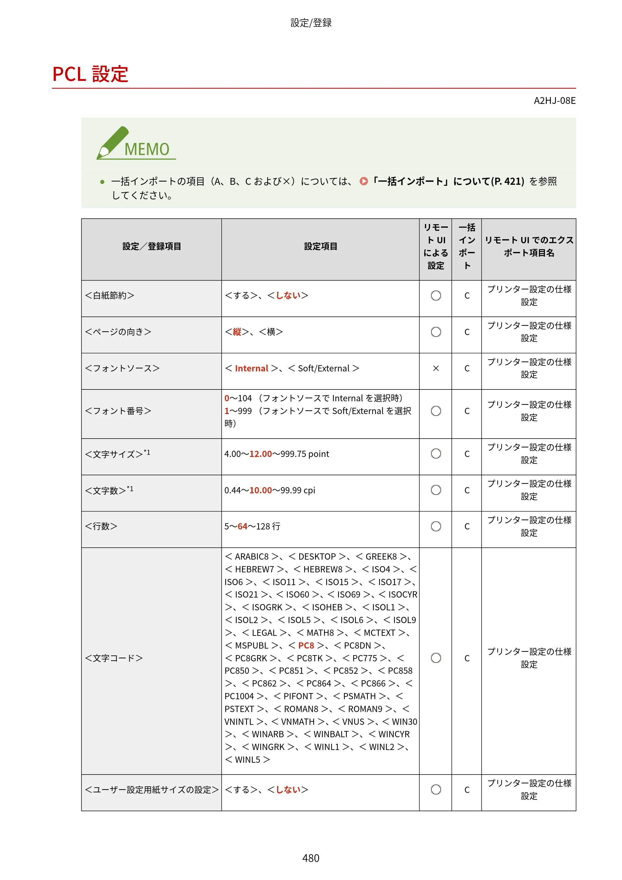 キヤノン LBP812Ci・LBP811C ユーザーズガイド 2026年6月25日更新（PDF：7.98MB） — PCL設定 — 原本ページ — 488ページ