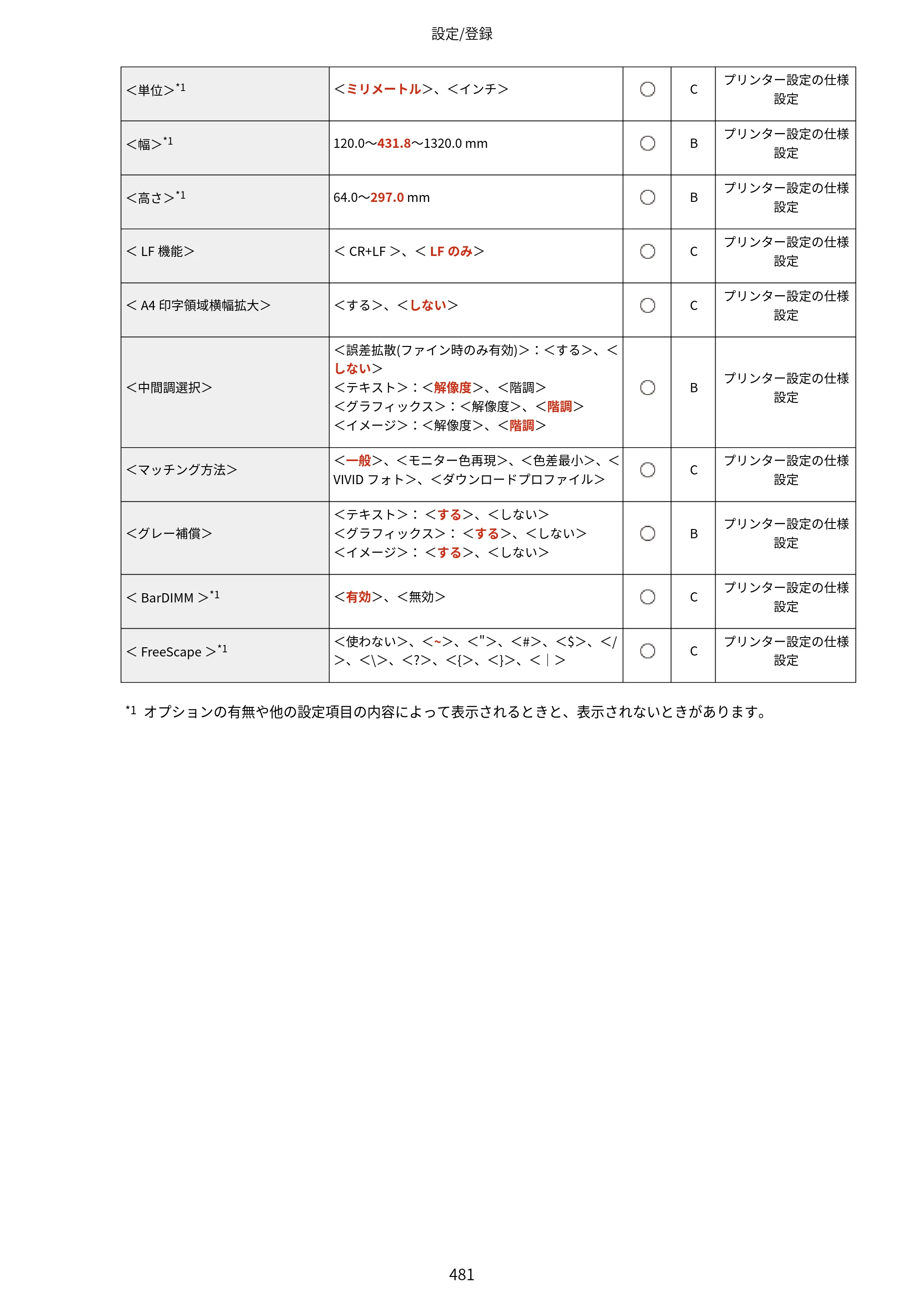 キヤノン LBP812Ci・LBP811C ユーザーズガイド 2026年6月25日更新（PDF：7.98MB） — 原本ページ — 489ページ