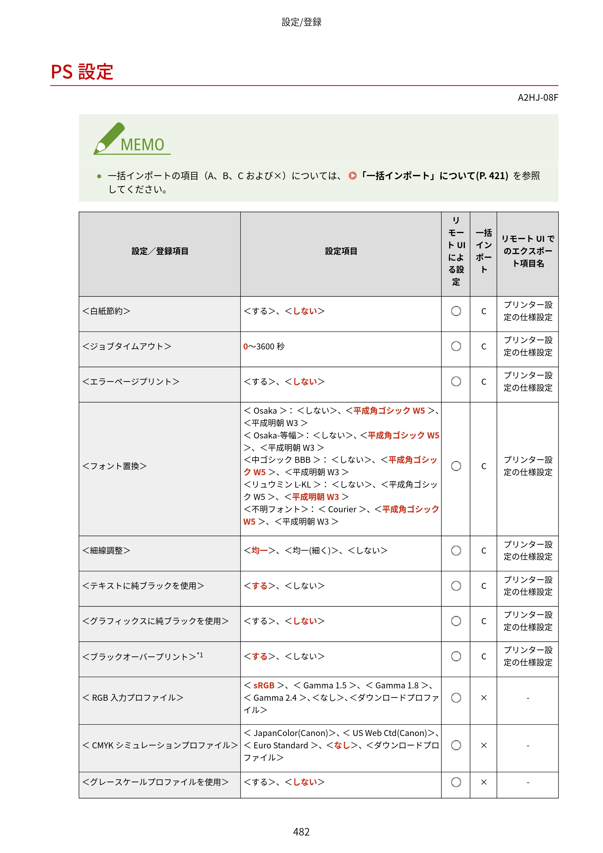 キヤノン LBP812Ci・LBP811C ユーザーズガイド 2026年6月25日更新（PDF：7.98MB） — PS設定 — 原本ページ — 490ページ