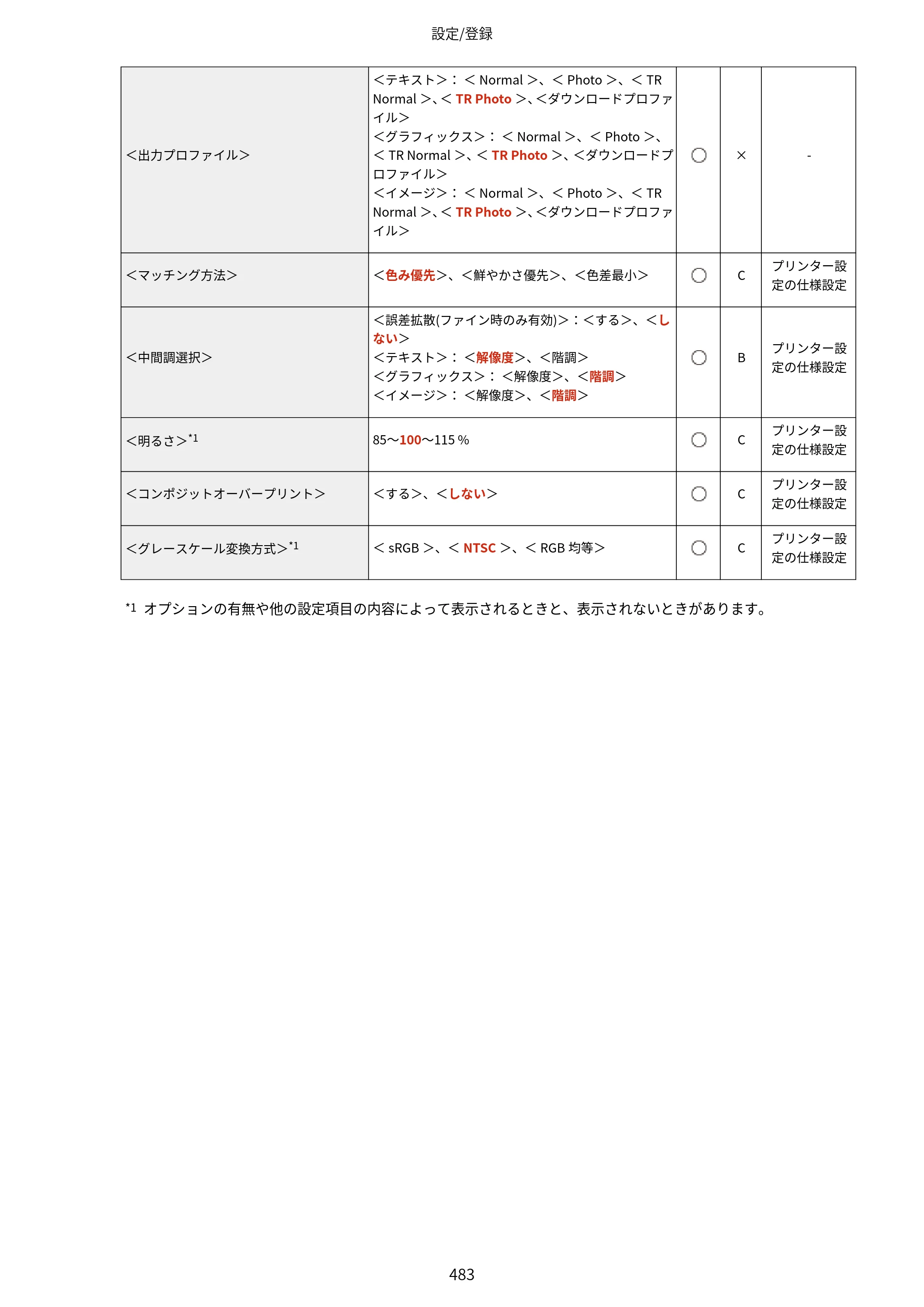 キヤノン LBP812Ci・LBP811C ユーザーズガイド 2026年6月25日更新（PDF：7.98MB） — 原本ページ — 491ページ