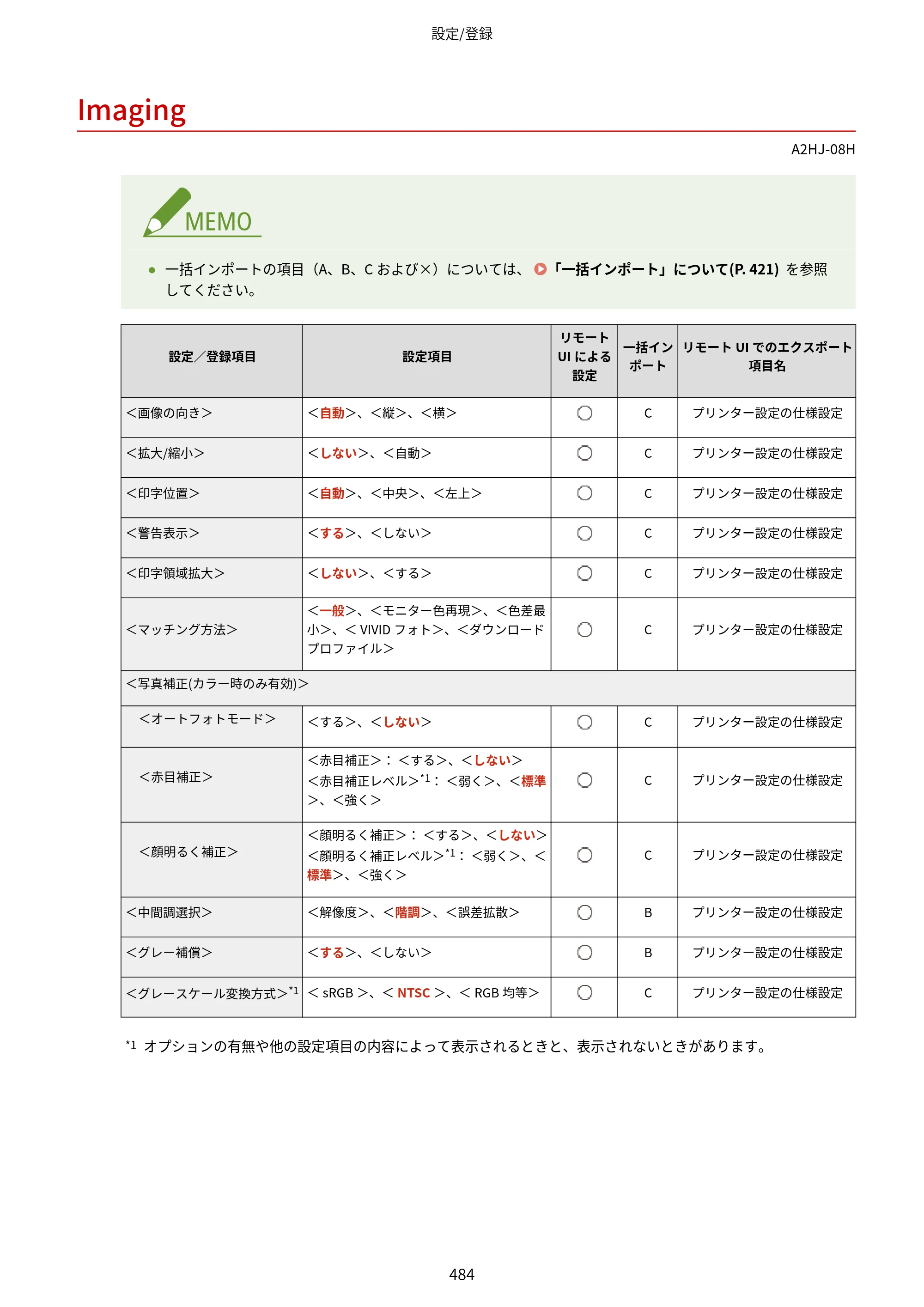 キヤノン LBP812Ci・LBP811C ユーザーズガイド 2026年6月25日更新（PDF：7.98MB） — Imaging — 原本ページ — 492ページ