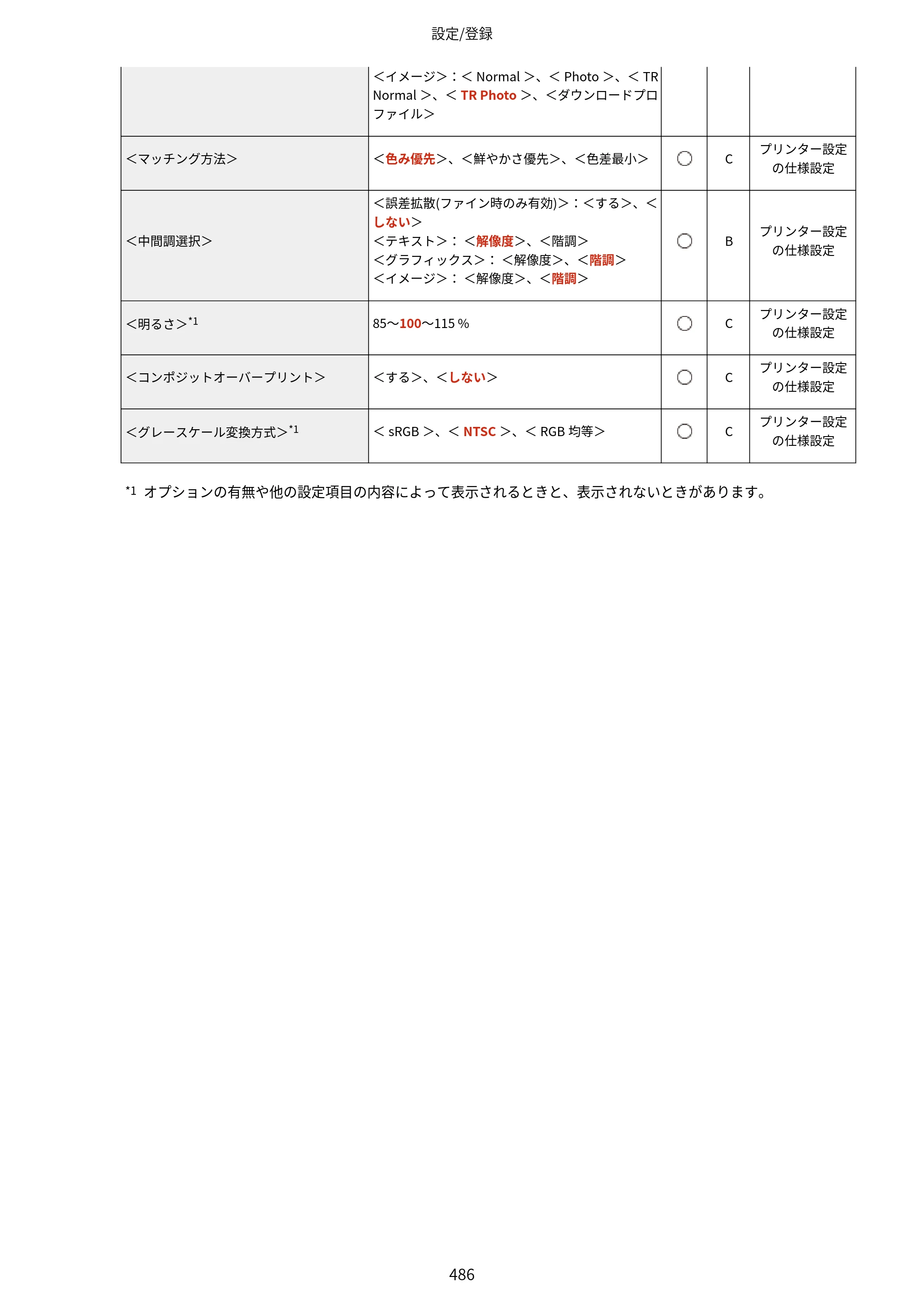 キヤノン LBP812Ci・LBP811C ユーザーズガイド 2026年6月25日更新（PDF：7.98MB） — 原本ページ — 494ページ