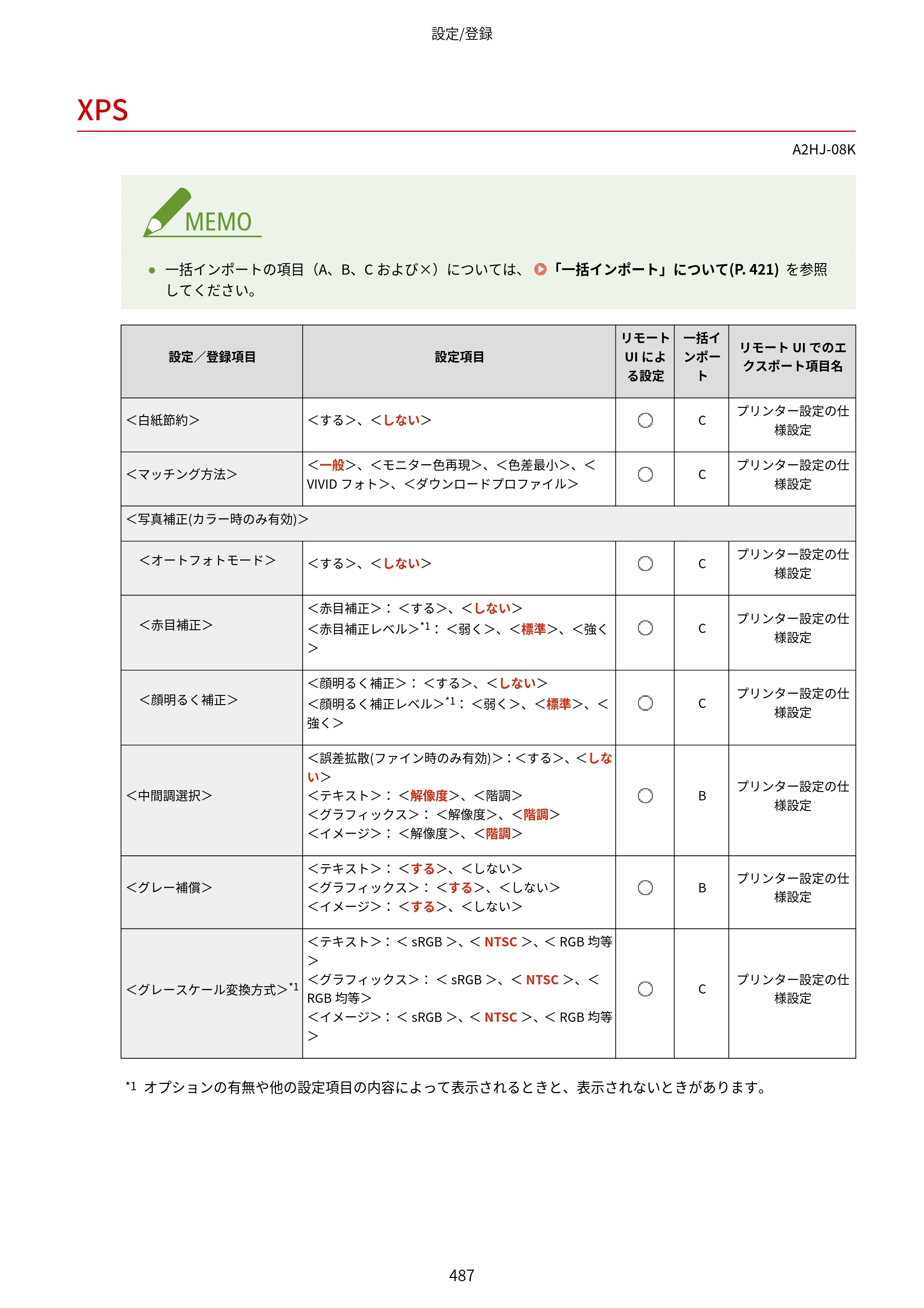キヤノン LBP812Ci・LBP811C ユーザーズガイド 2026年6月25日更新（PDF：7.98MB） — XPS — 原本ページ — 495ページ