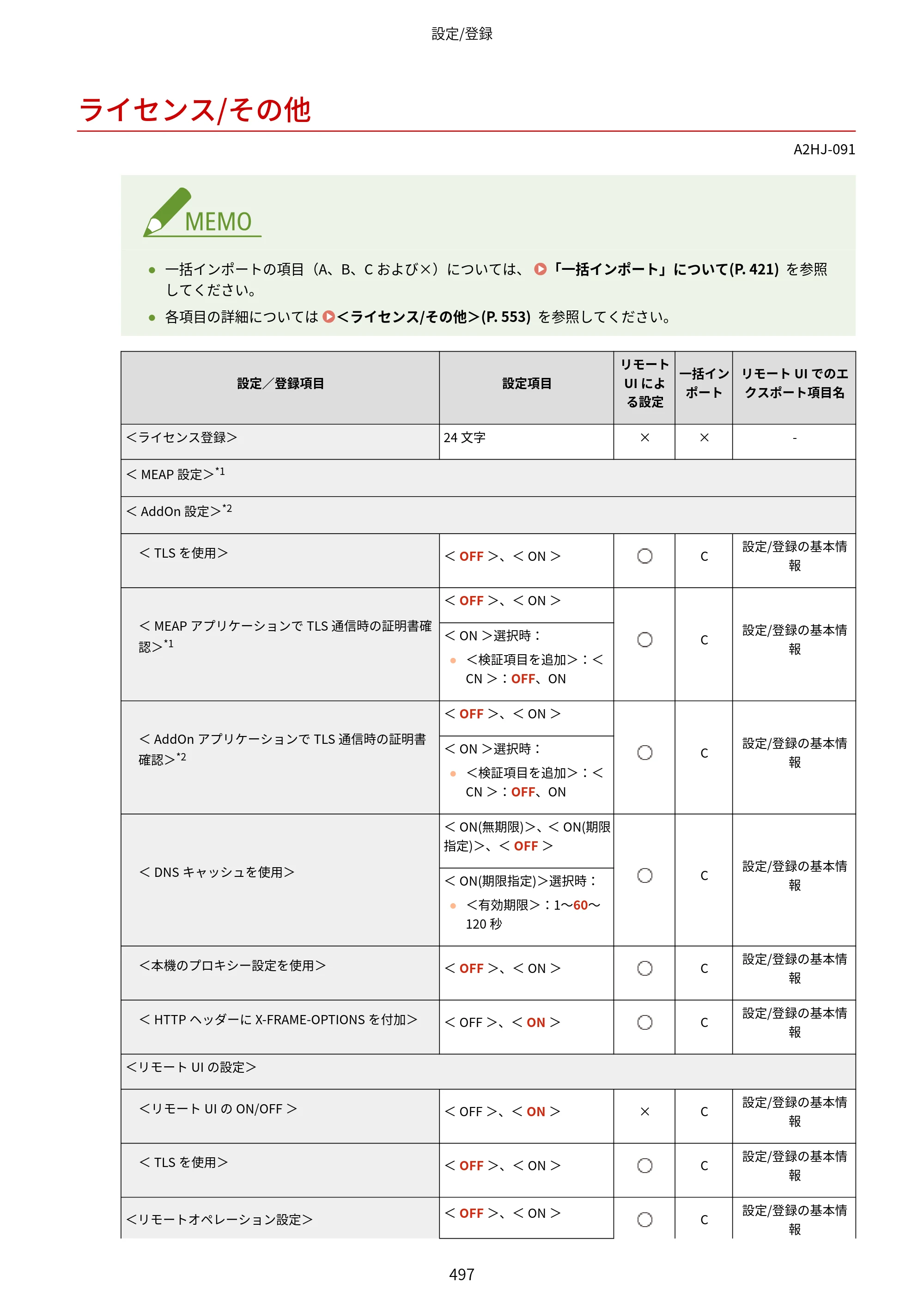 キヤノン LBP812Ci・LBP811C ユーザーズガイド 2026年6月25日更新（PDF：7.98MB） — ライセンス/その他 — 原本ページ — 505ページ