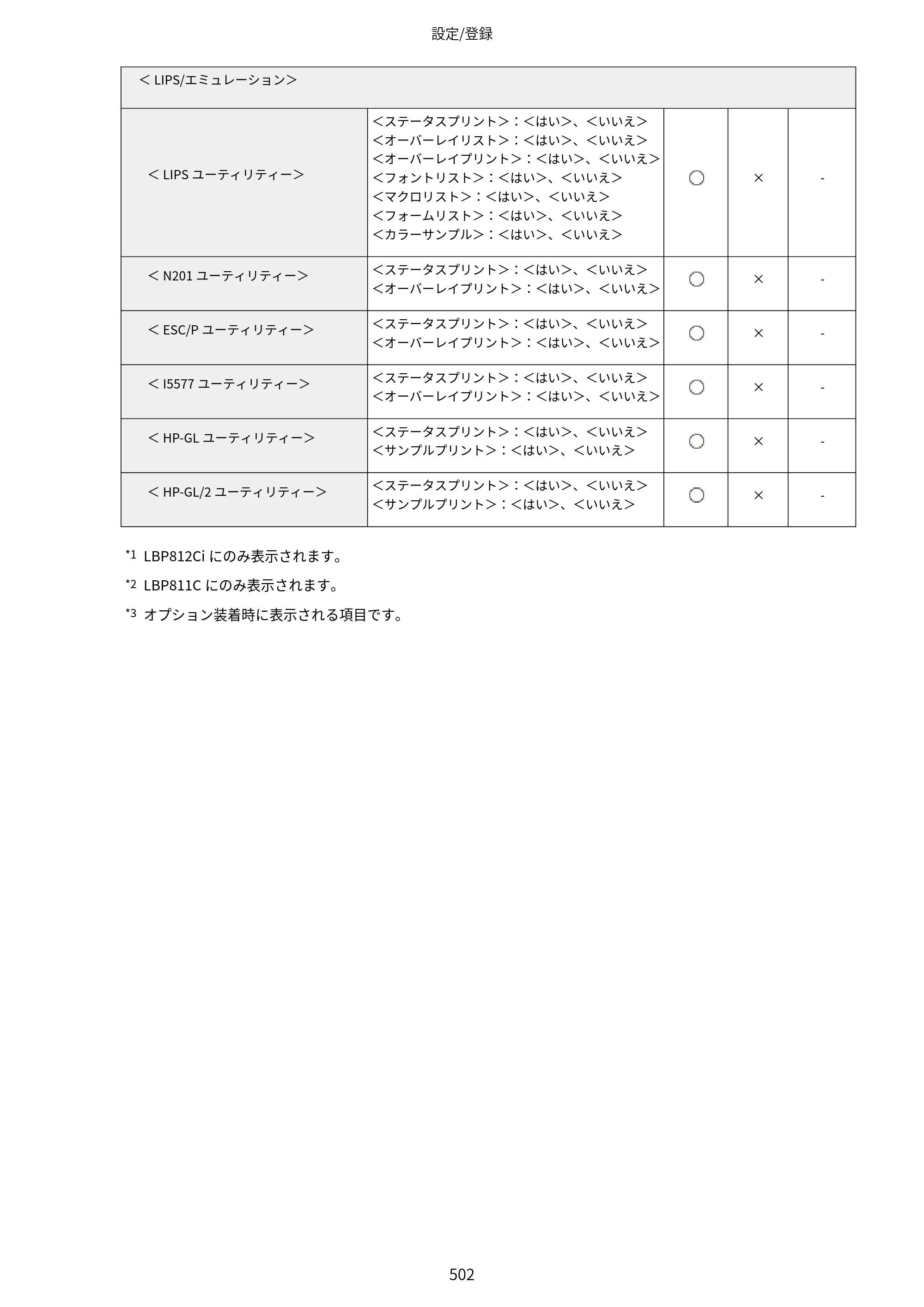 キヤノン LBP812Ci・LBP811C ユーザーズガイド 2026年6月25日更新（PDF：7.98MB） — 原本ページ — 510ページ
