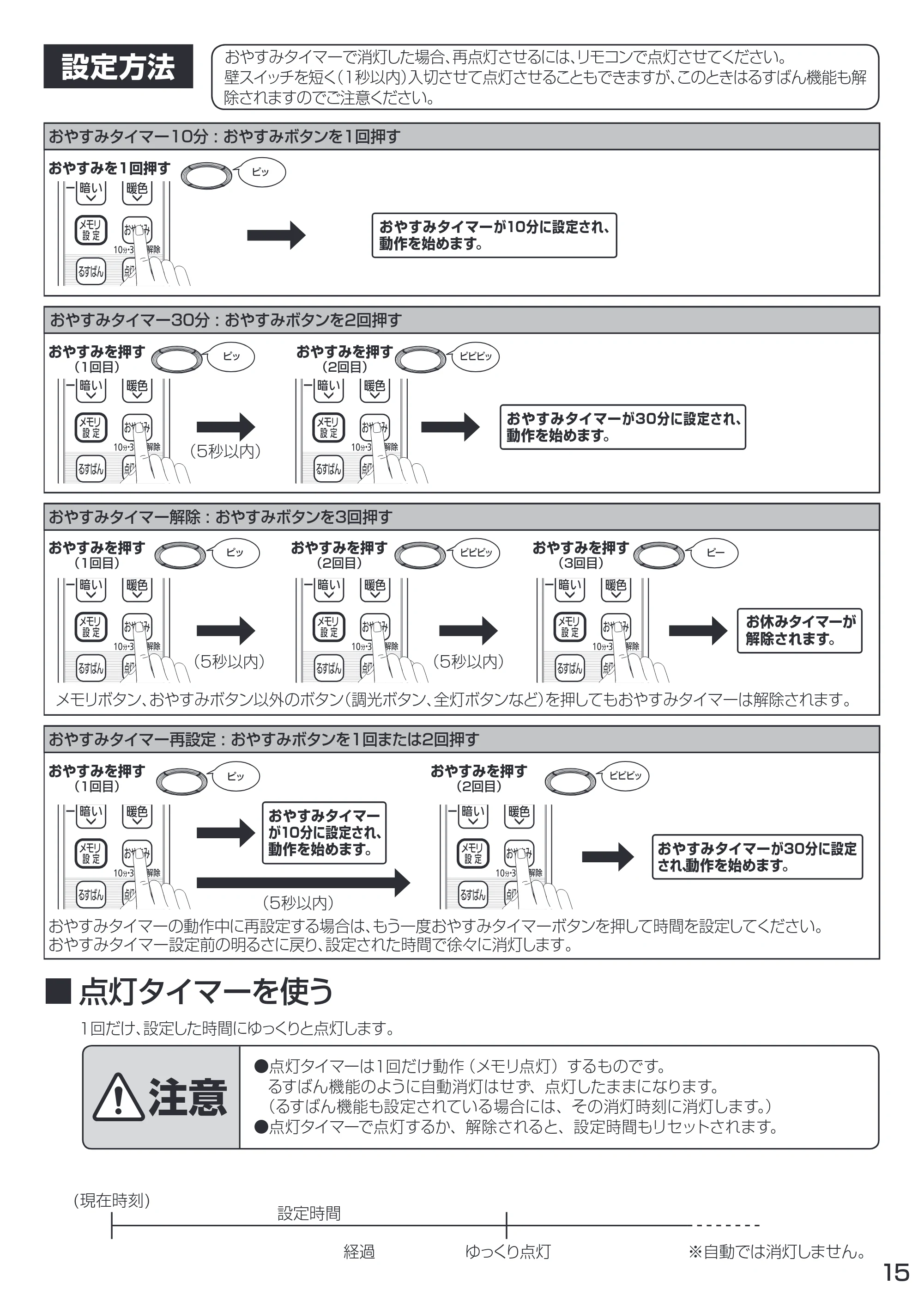 アイリスオーヤマ CL12DL-WF1 取扱説明書 — 原本ページ — 15ページ