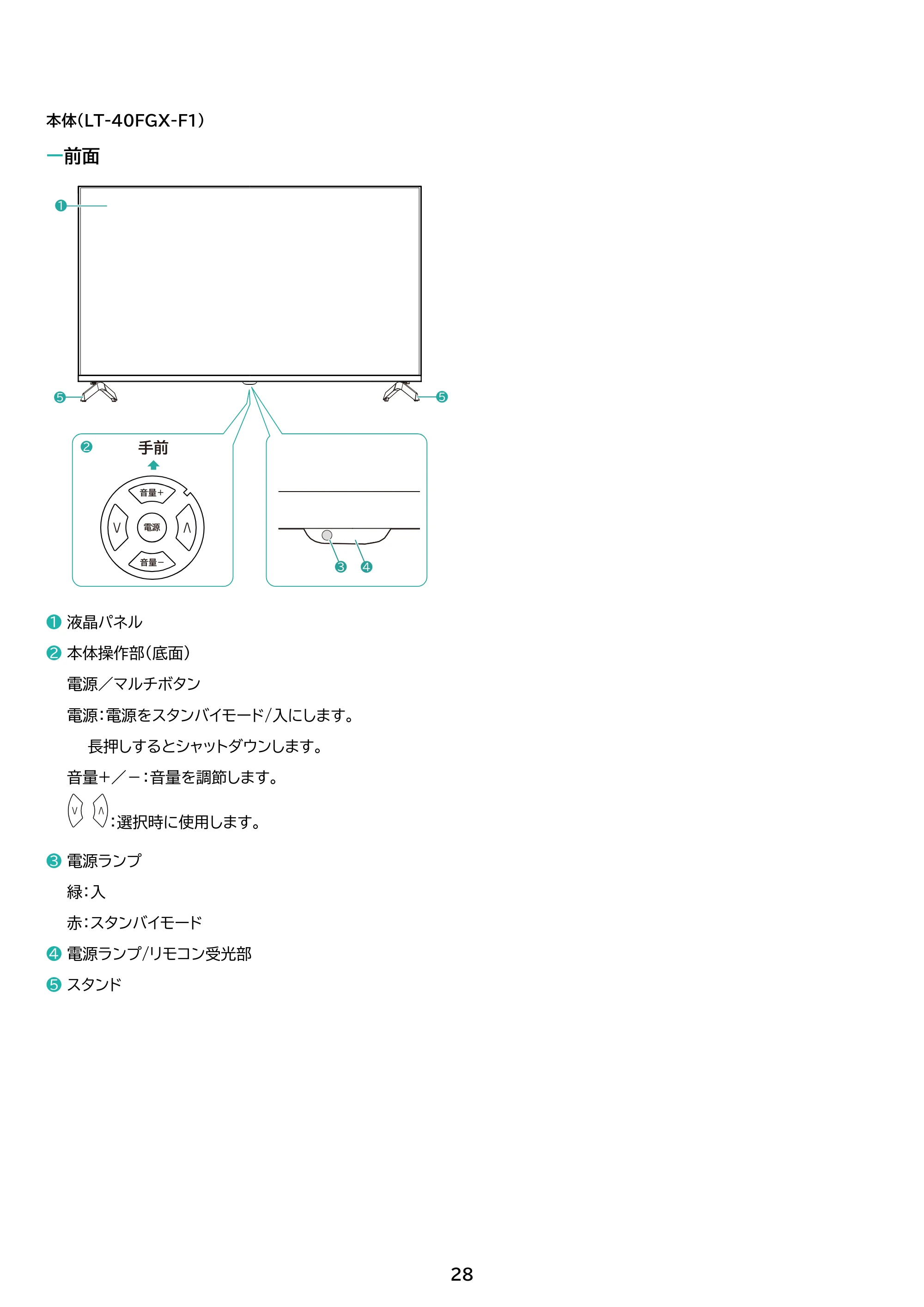 アイリスオーヤマ LT-40FGX-F1 取扱説明書 — 原本ページ — 28ページ