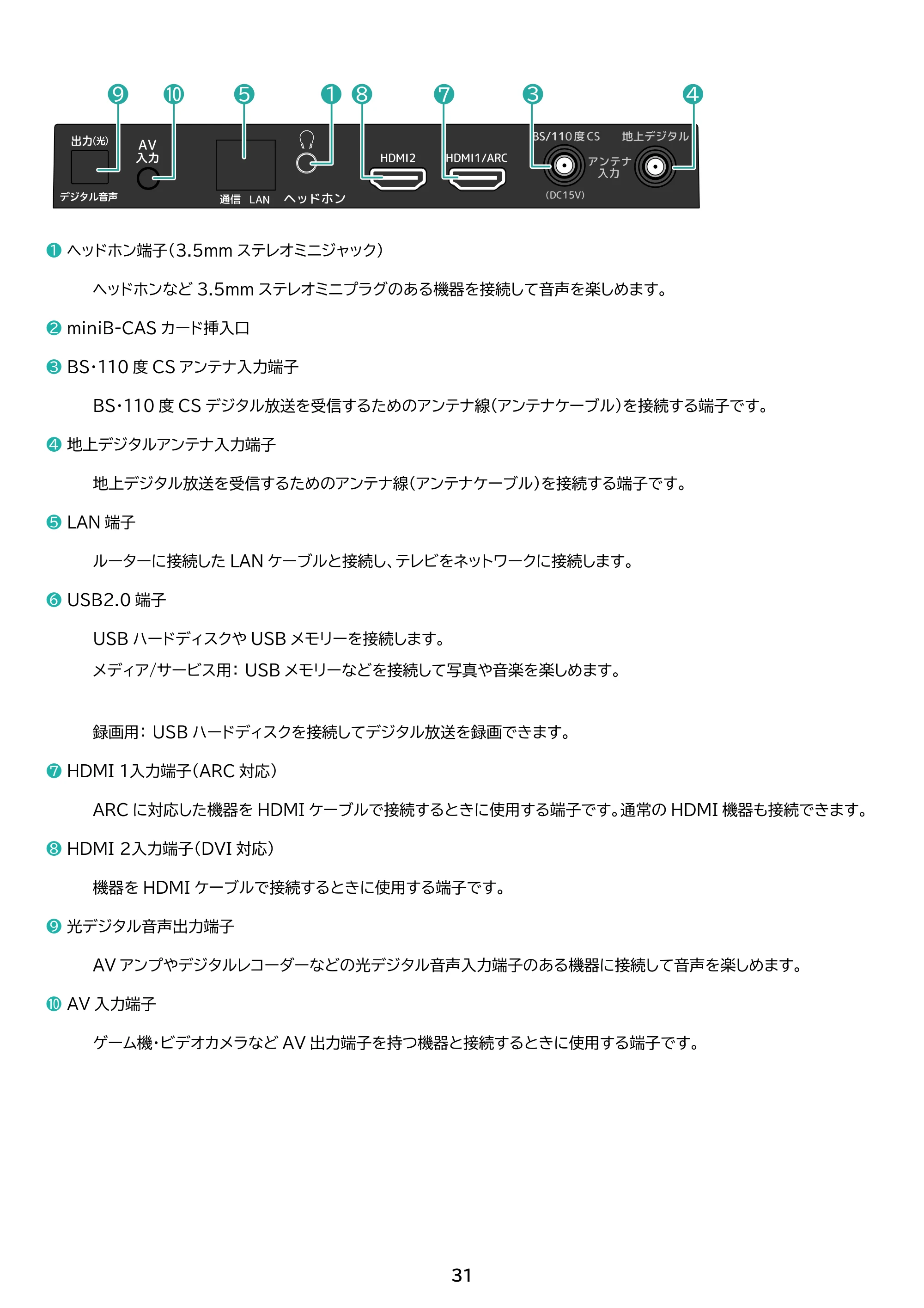 アイリスオーヤマ LT-40FGX-F1 取扱説明書 — 原本ページ — 31ページ