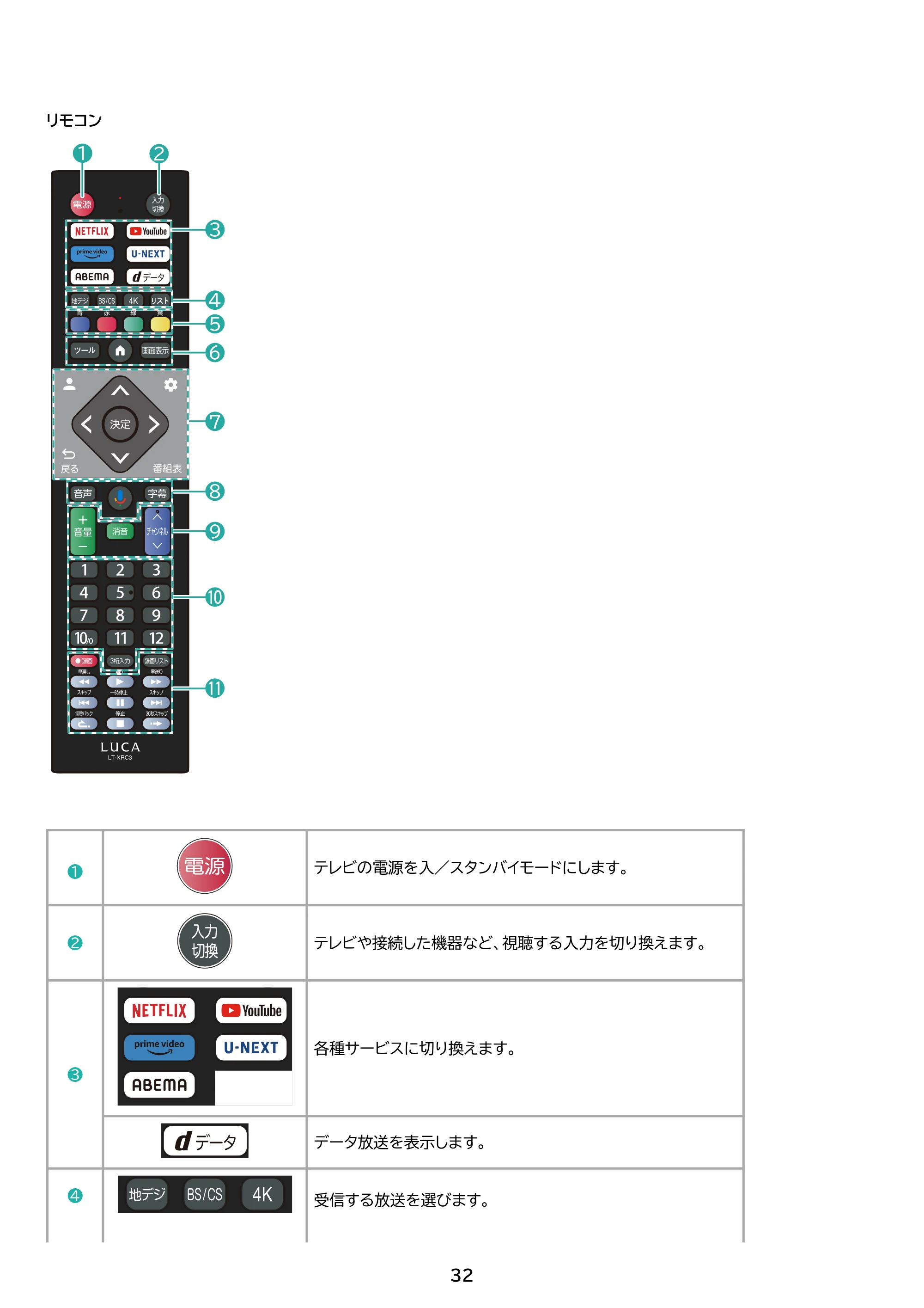アイリスオーヤマ LT-40FGX-F1 取扱説明書 — 原本ページ — 32ページ
