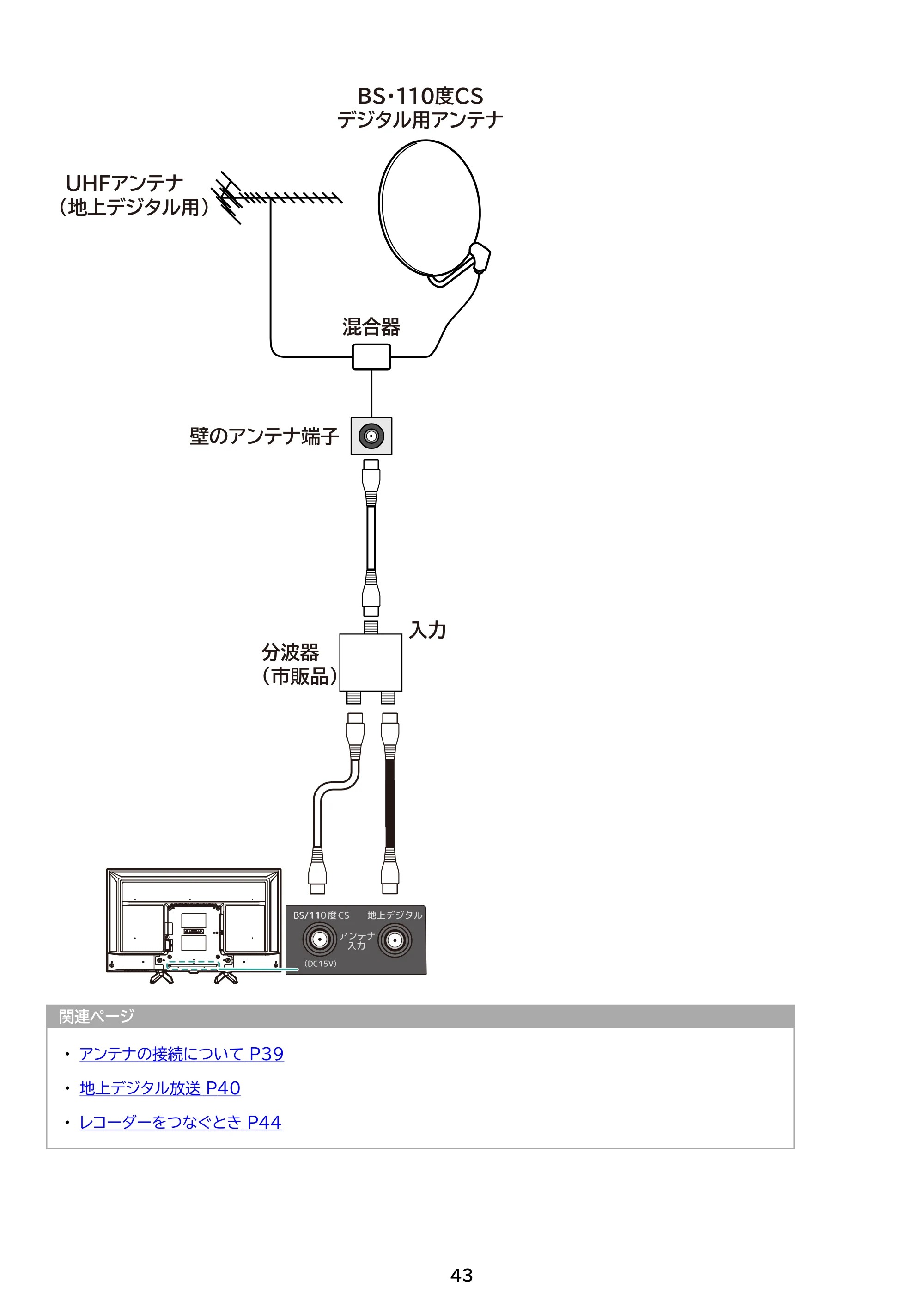 アイリスオーヤマ LT-40FGX-F1 取扱説明書 — 原本ページ — 43ページ