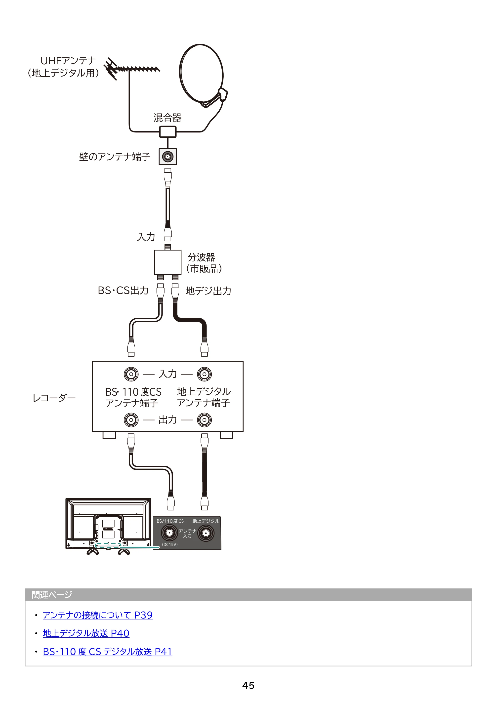 アイリスオーヤマ LT-40FGX-F1 取扱説明書 — 原本ページ — 45ページ