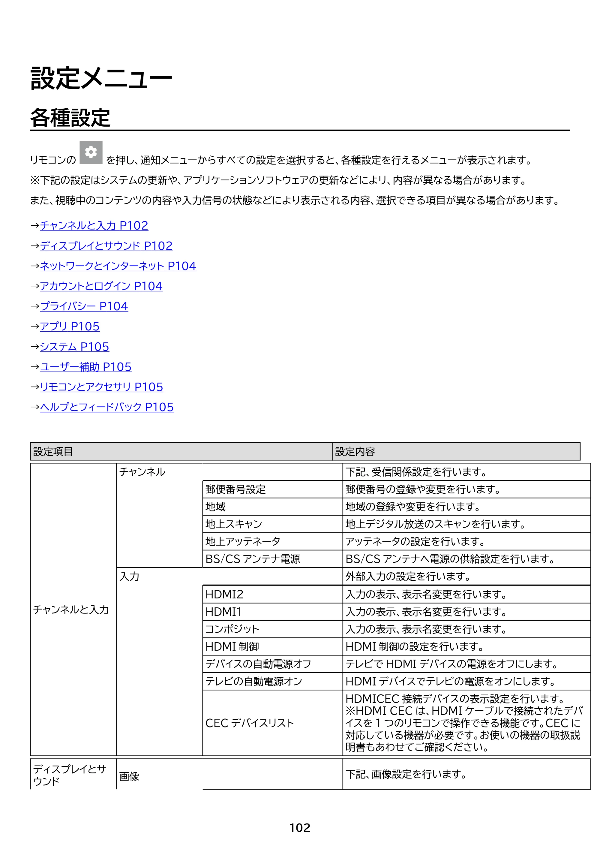 アイリスオーヤマ LT-40FGX-F1 取扱説明書 — 原本ページ — 102ページ
