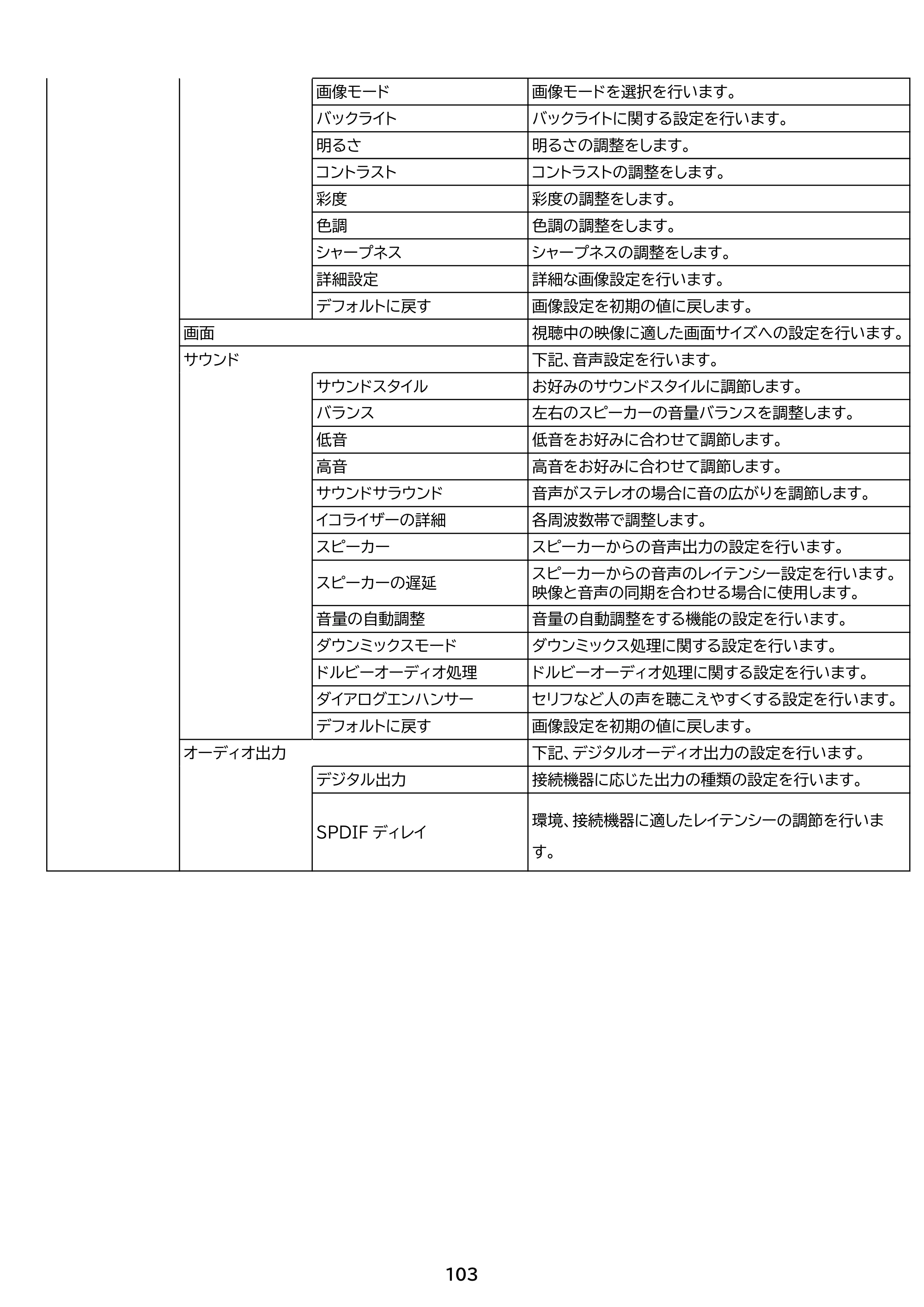 アイリスオーヤマ LT-40FGX-F1 取扱説明書 — 原本ページ — 103ページ