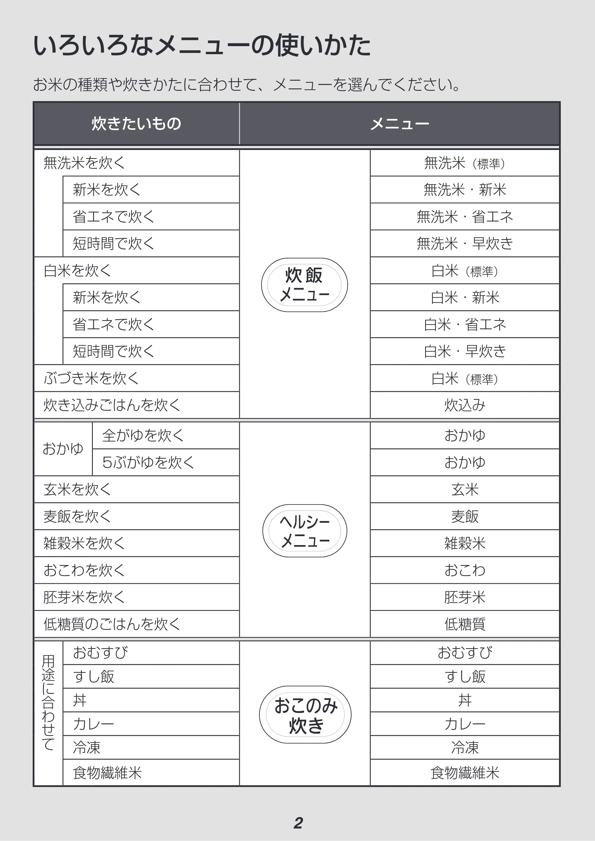 アイリスオーヤマ RC-IL30-HA 取扱説明書 — いろいろなメニューの使いかた — 原本ページ — 2ページ