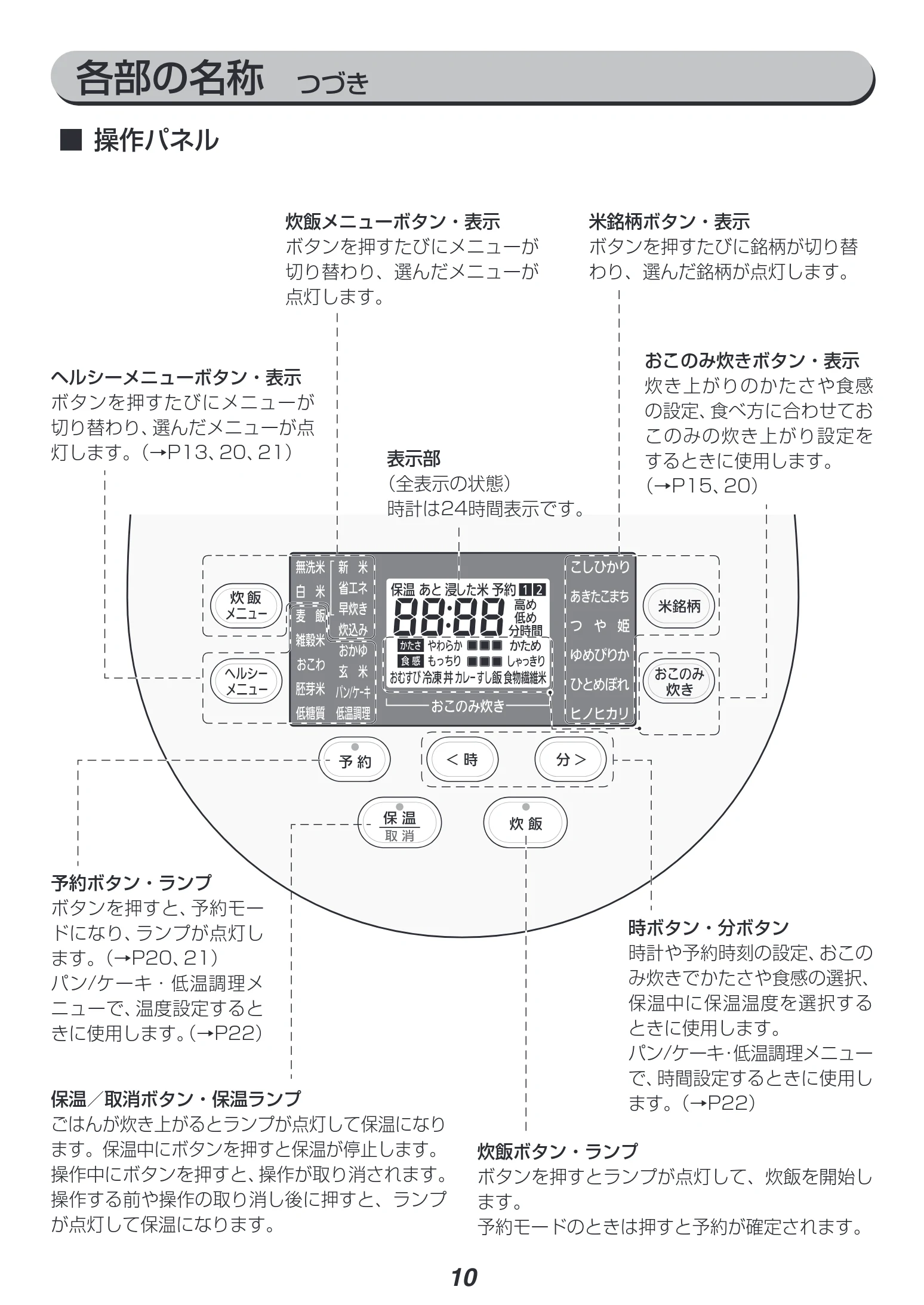 アイリスオーヤマ RC-IL30-HA 取扱説明書 — 各部の名称 つづき — 図版 10-1 — 10ページ