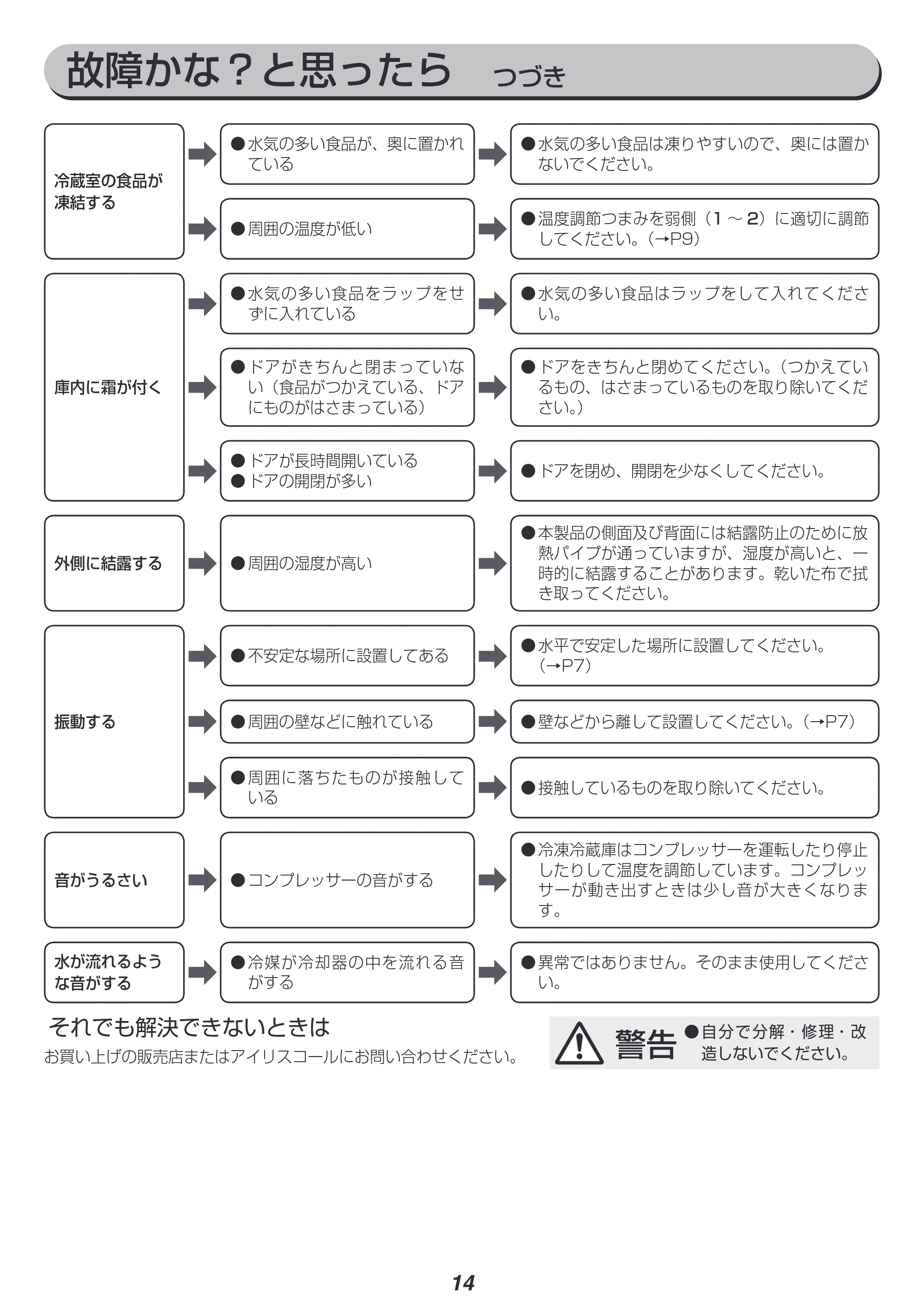 アイリスオーヤマ AF162-W 取扱説明書 — 原本ページ — 14ページ