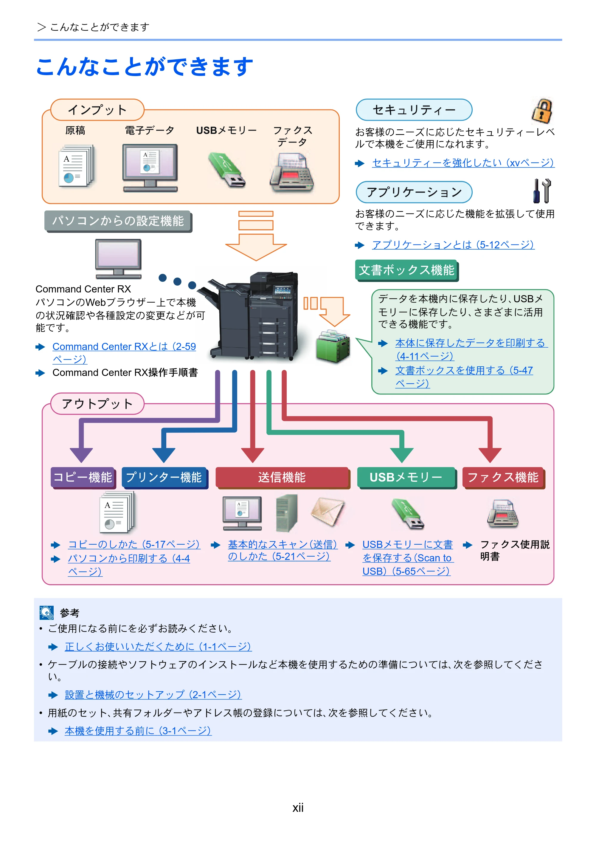 京セラ TASKalfa 3011i / TASKalfa 3511i TASKalfa 3511i/3011i 使用説明書 — 原本ページ — 14ページ