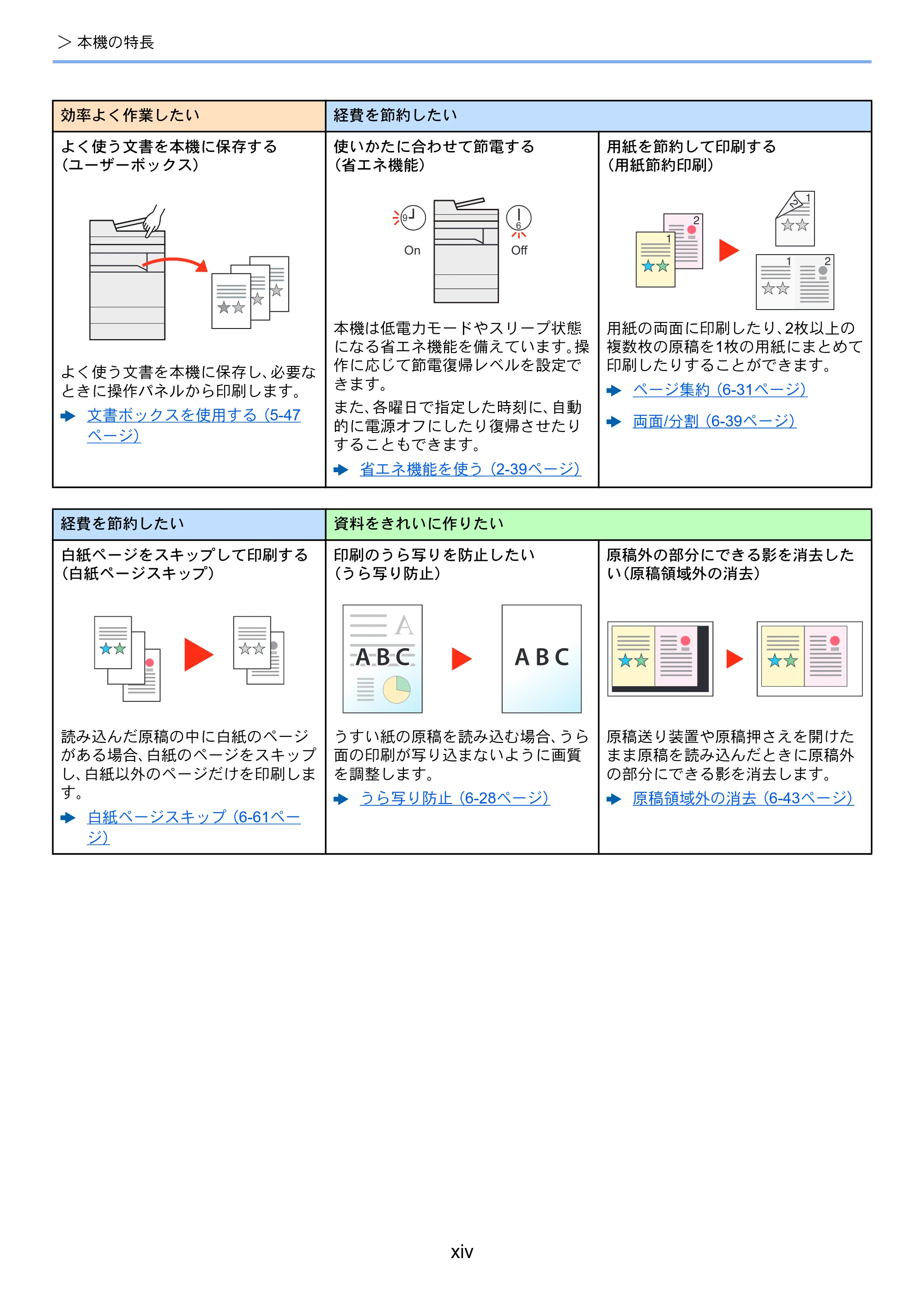 京セラ TASKalfa 3011i / TASKalfa 3511i TASKalfa 3511i/3011i 使用説明書 — 原本ページ — 16ページ
