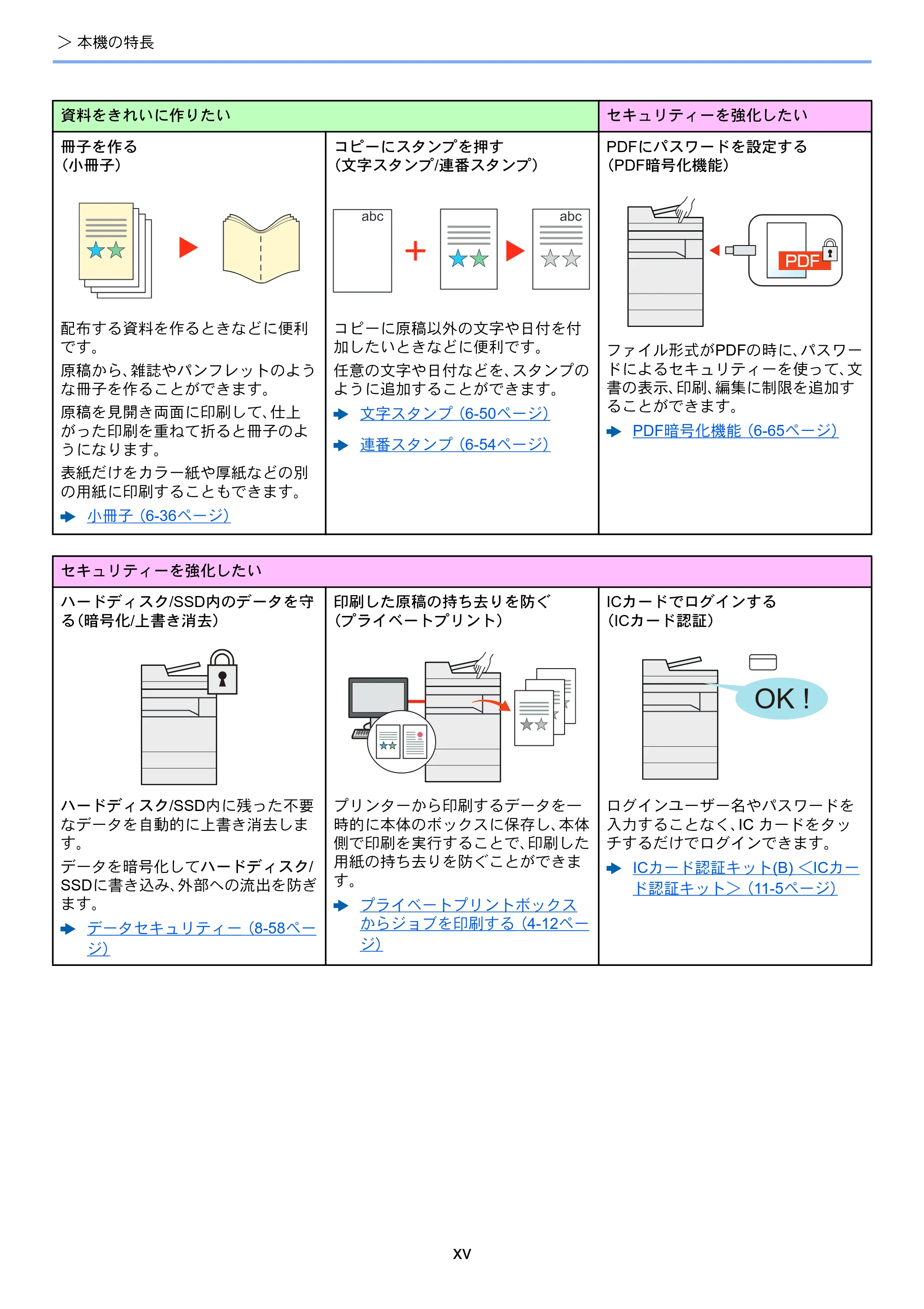 京セラ TASKalfa 3011i / TASKalfa 3511i TASKalfa 3511i/3011i 使用説明書 — 原本ページ — 17ページ