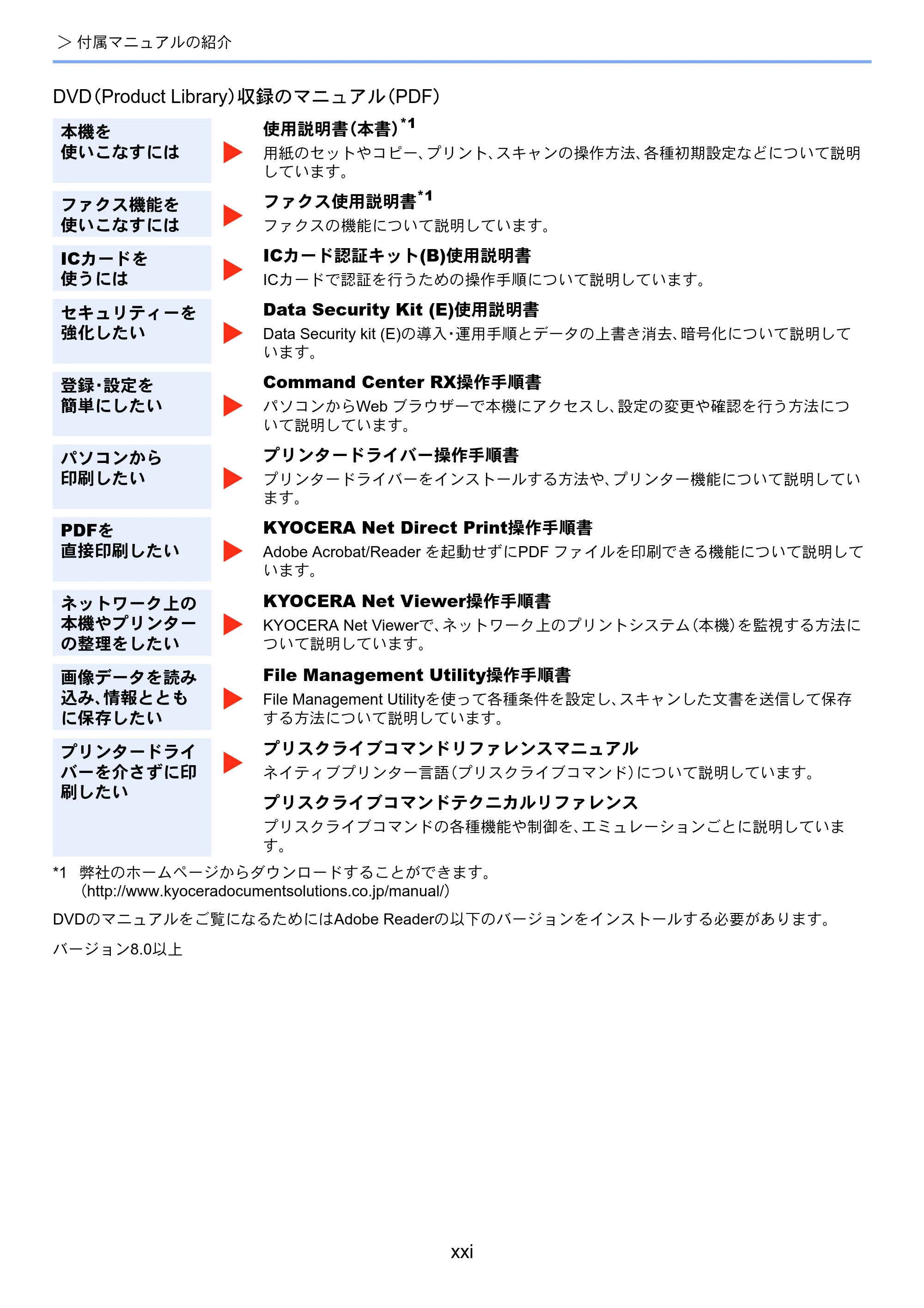 京セラ TASKalfa 3011i / TASKalfa 3511i TASKalfa 3511i/3011i 使用説明書 — 原本ページ — 23ページ