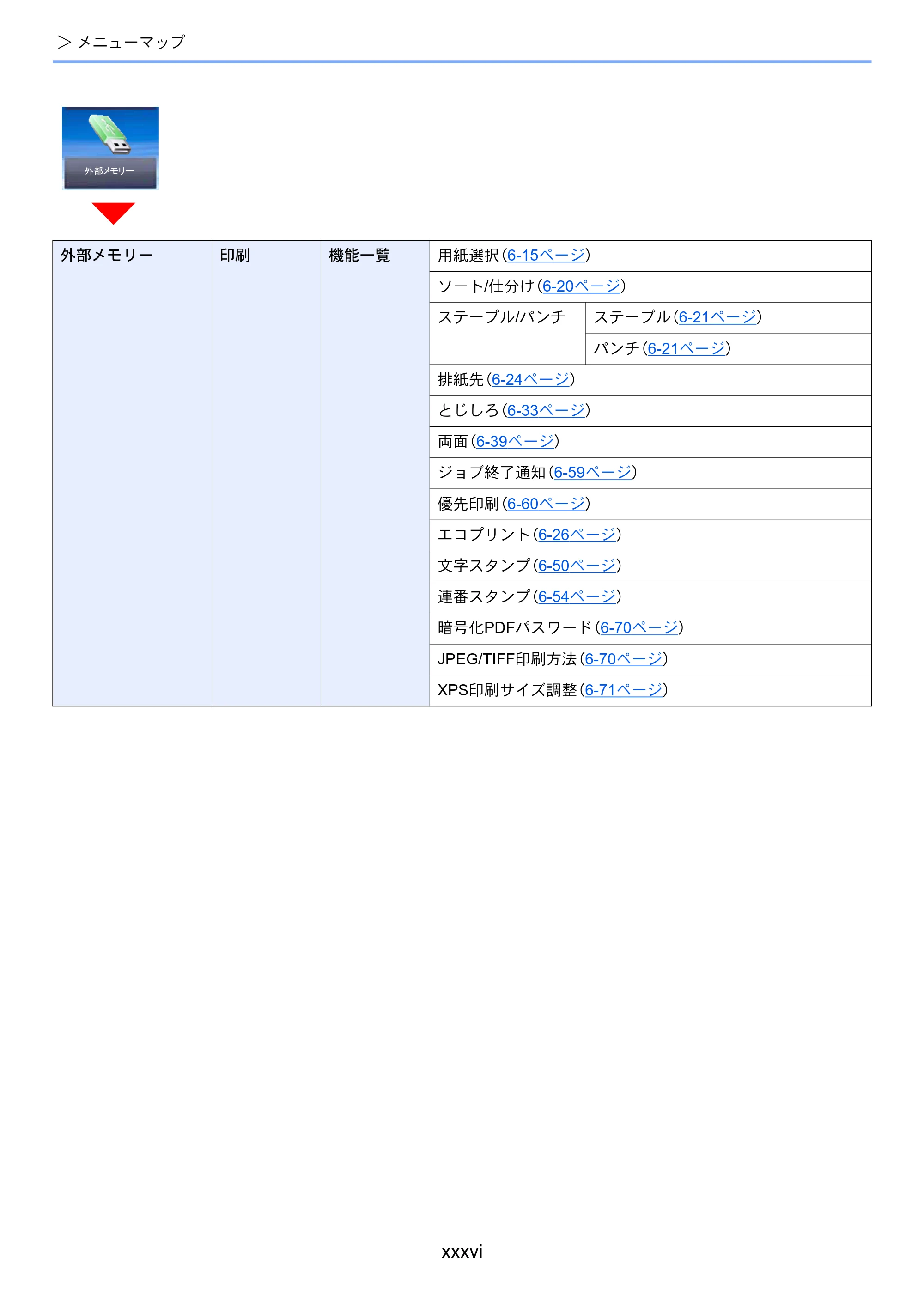 京セラ TASKalfa 3011i / TASKalfa 3511i TASKalfa 3511i/3011i 使用説明書 — 原本ページ — 38ページ