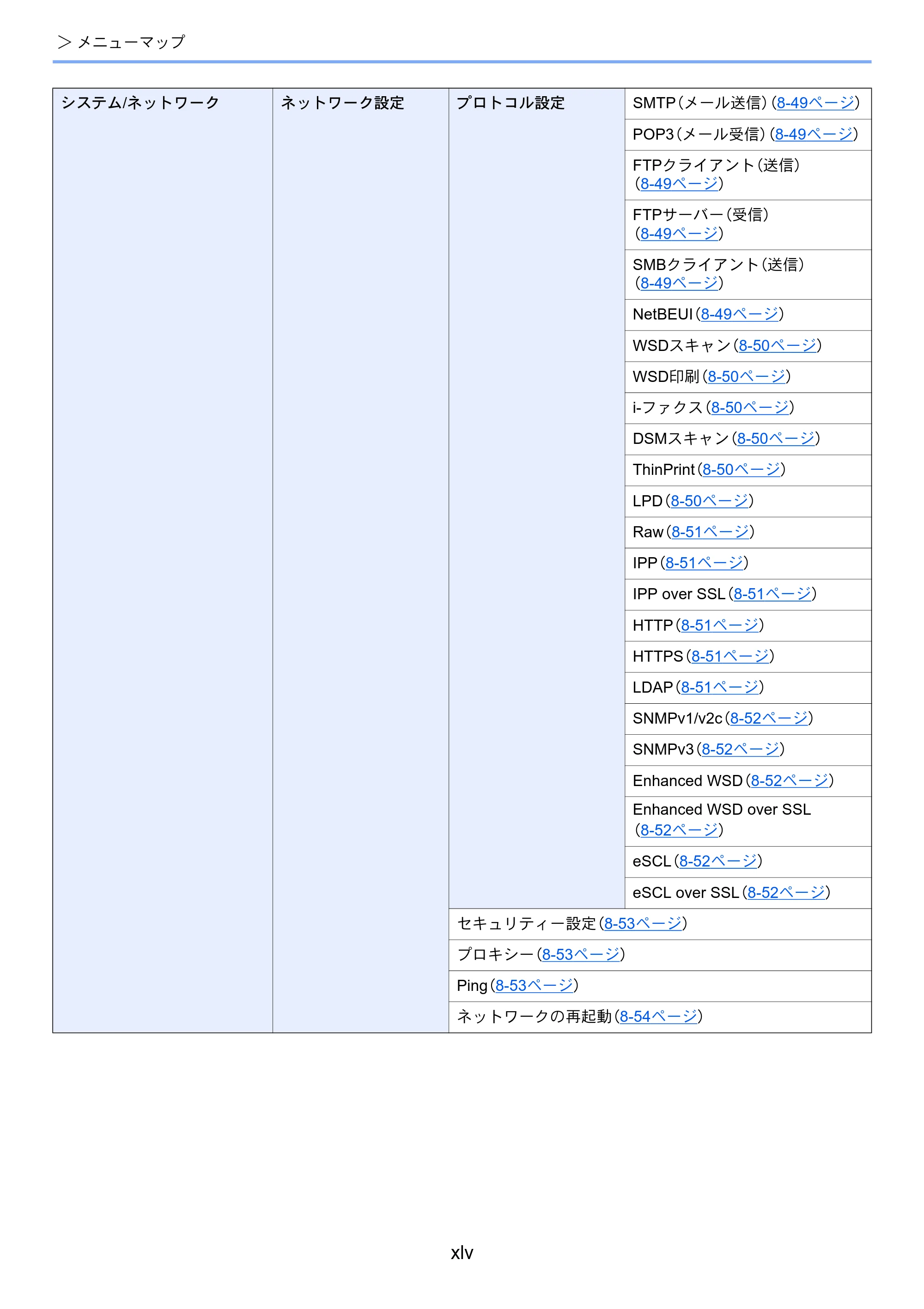 京セラ TASKalfa 3011i / TASKalfa 3511i TASKalfa 3511i/3011i 使用説明書 — 原本ページ — 47ページ