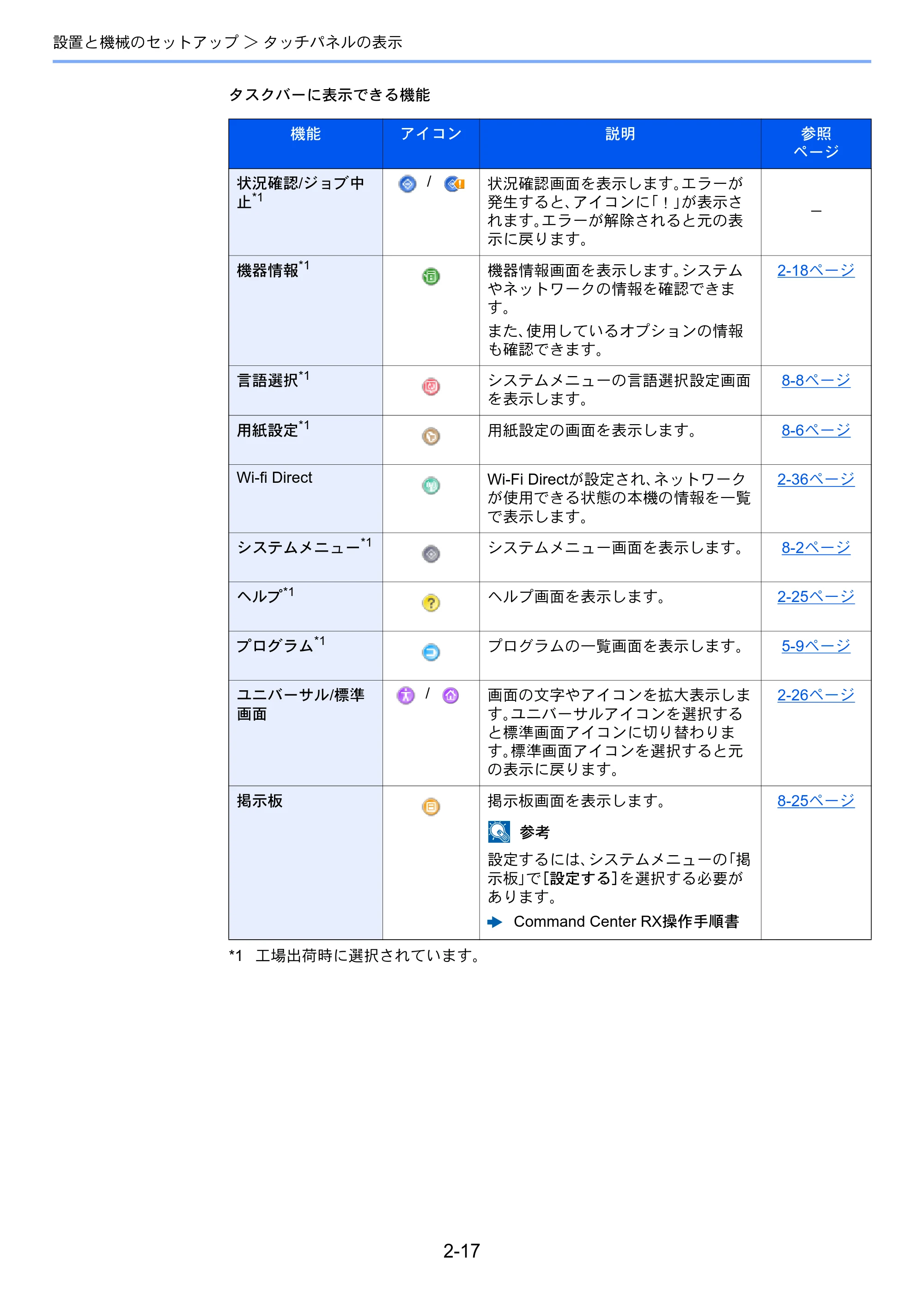 京セラ TASKalfa 3011i / TASKalfa 3511i TASKalfa 3511i/3011i 使用説明書 — 原本ページ — 82ページ