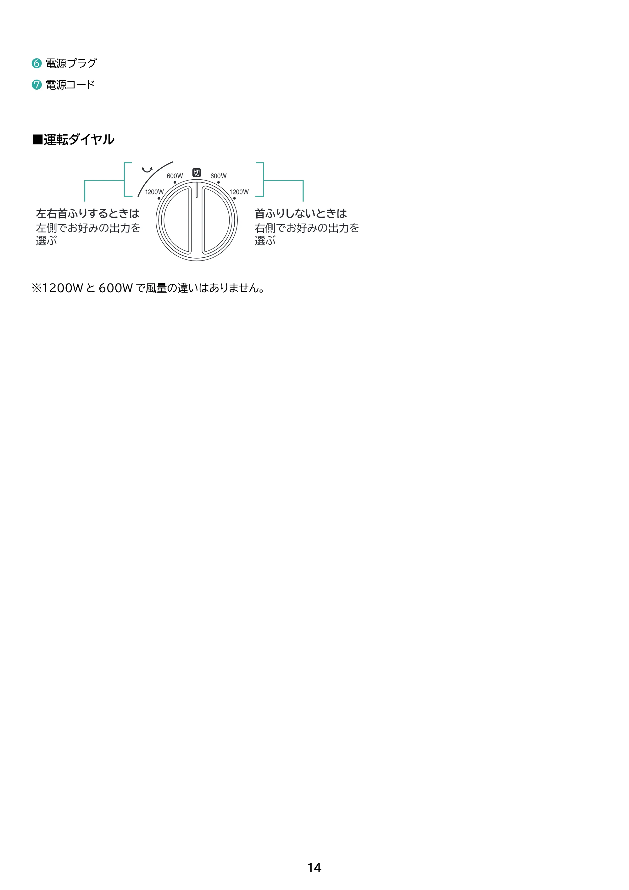 アイリスオーヤマ KCH-LDSW121 取扱説明書 — 原本ページ — 14ページ