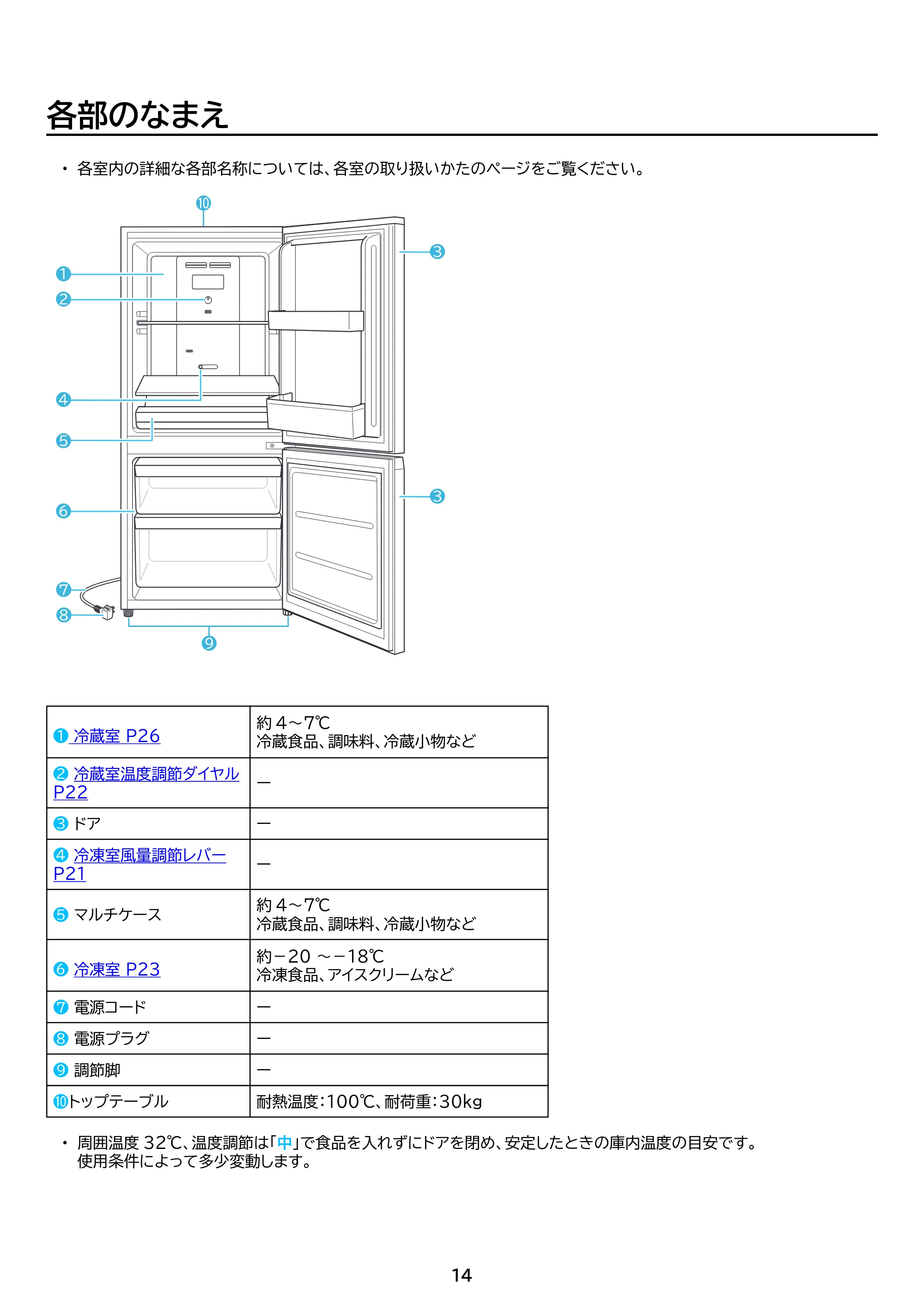 アイリスオーヤマ IRSN-14B 取扱説明書 — 原本ページ — 14ページ