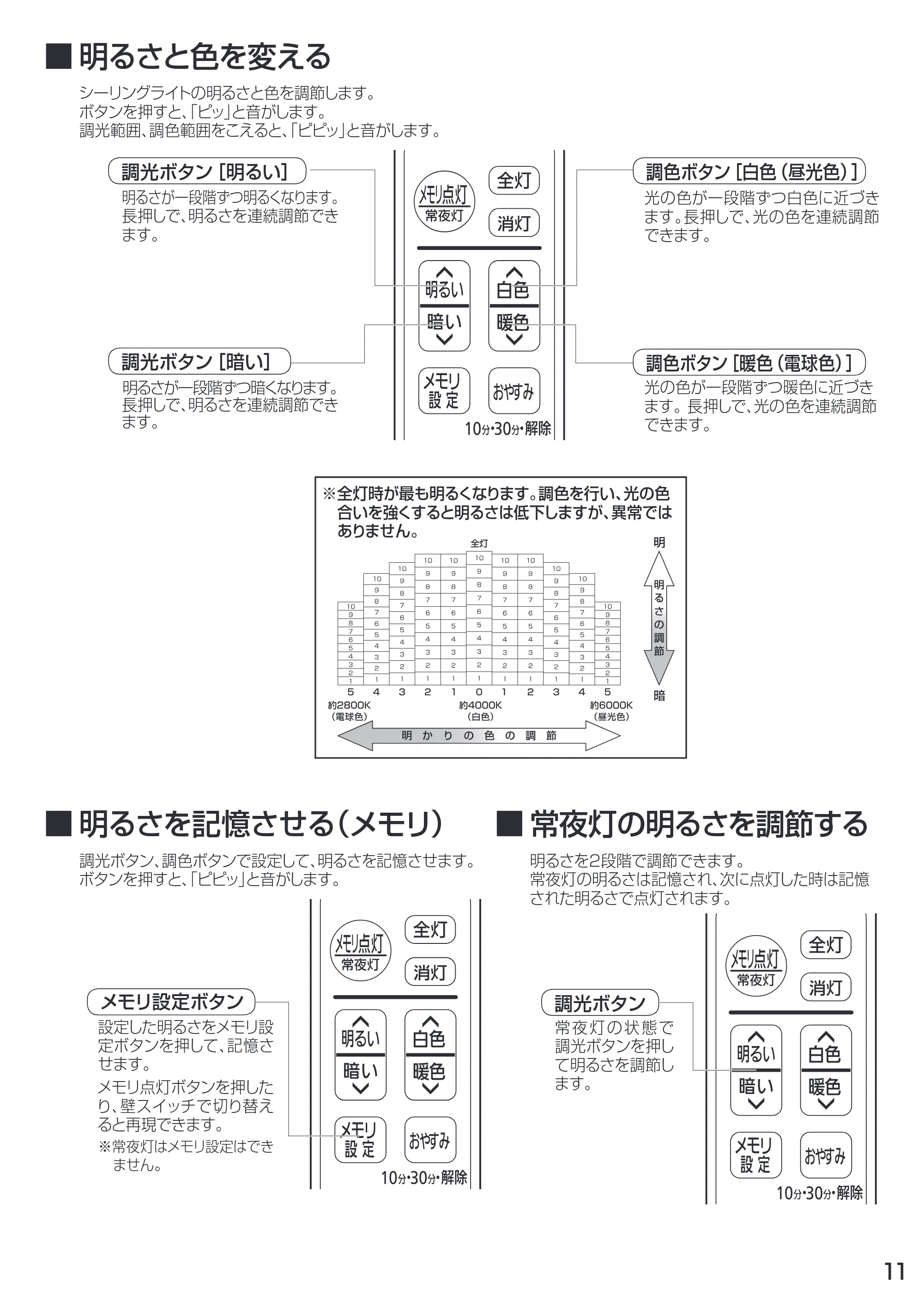 アイリスオーヤマ CL12DL-N1 取扱説明書 — 原本ページ — 11ページ