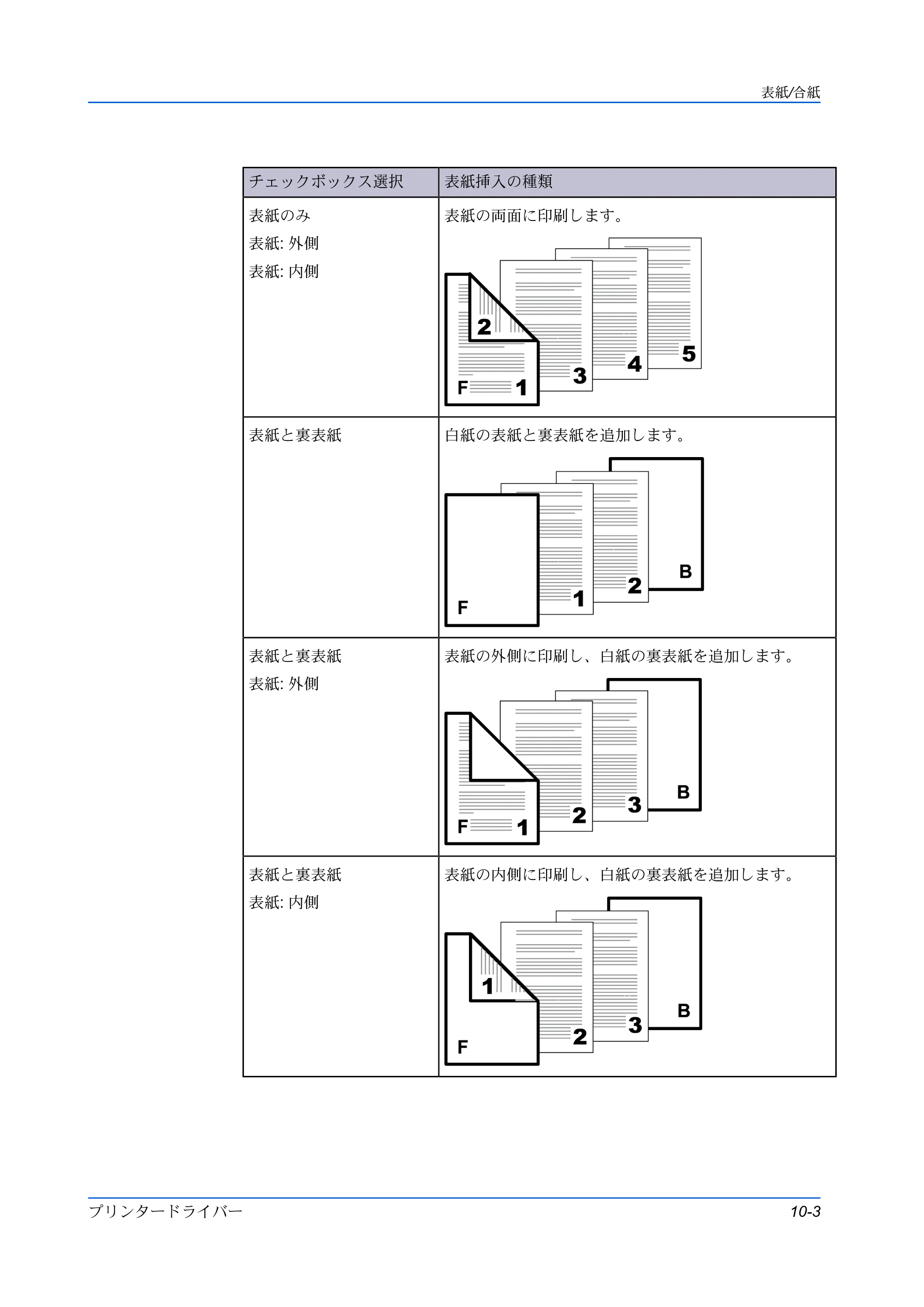 京セラ TASKalfa 2554ci / TASKalfa 3554ci / TASKalfa 4054ci プリンタードライバー 操作手順書 — 原本ページ — 103ページ