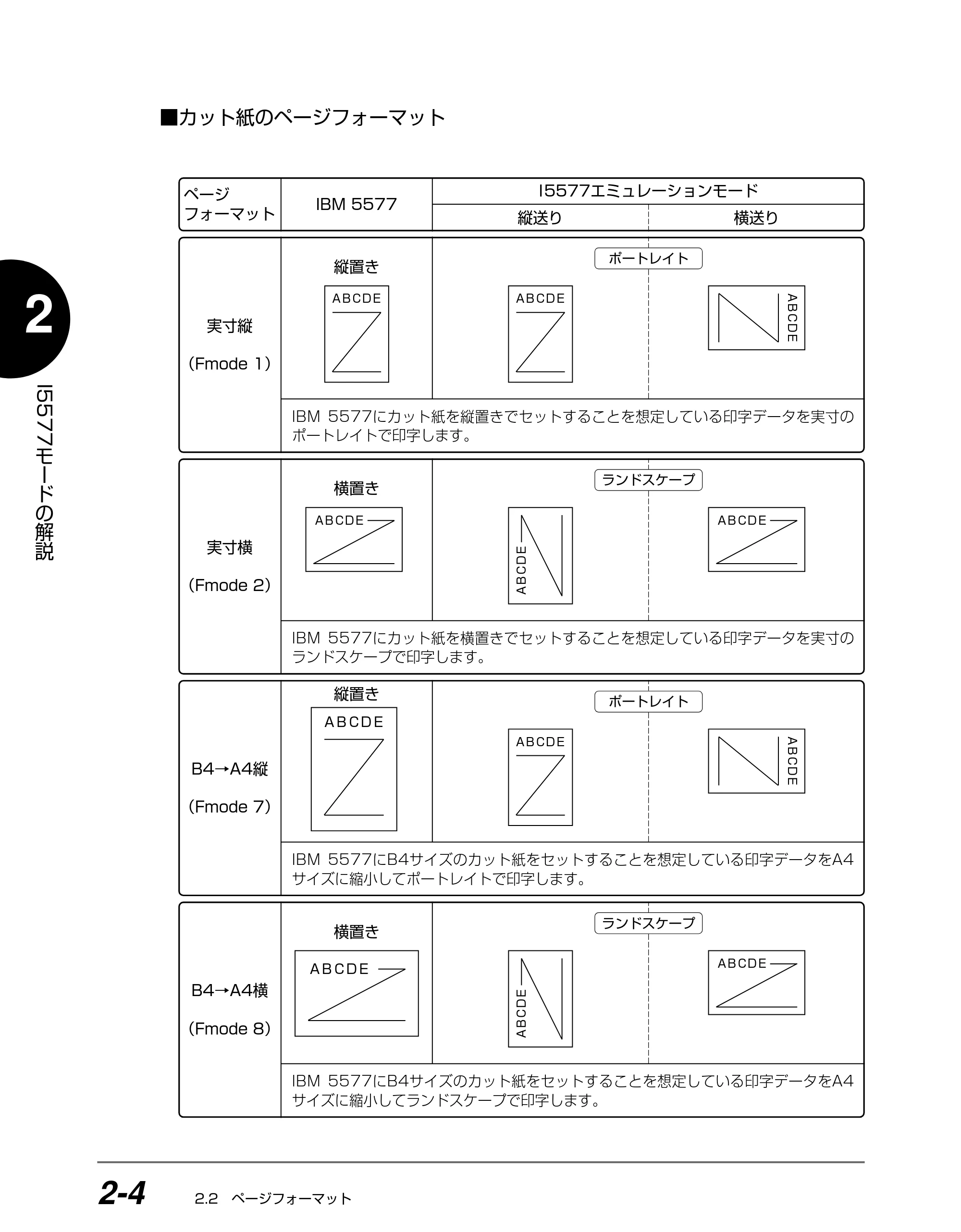 キヤノン BIJ2350/BIJ1350/BIJ1350D I5577ユーザーズガイド （PDF形式／4.55Mバイト） — 原本ページ — 21ページ