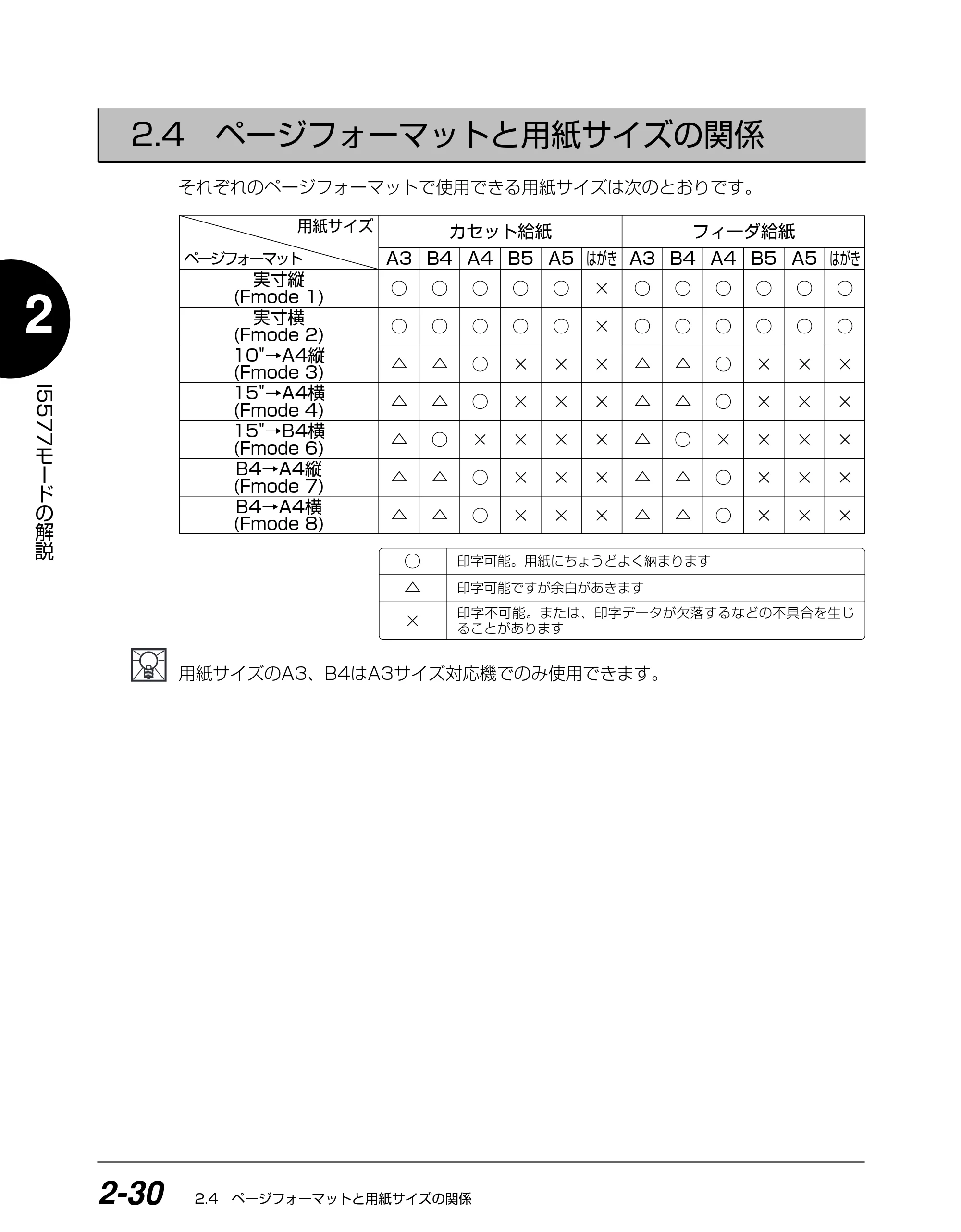 キヤノン BIJ2350/BIJ1350/BIJ1350D I5577ユーザーズガイド （PDF形式／4.55Mバイト） — 2.4 ページフォーマットと用紙サイズの関係 — 原本ページ — 47ページ