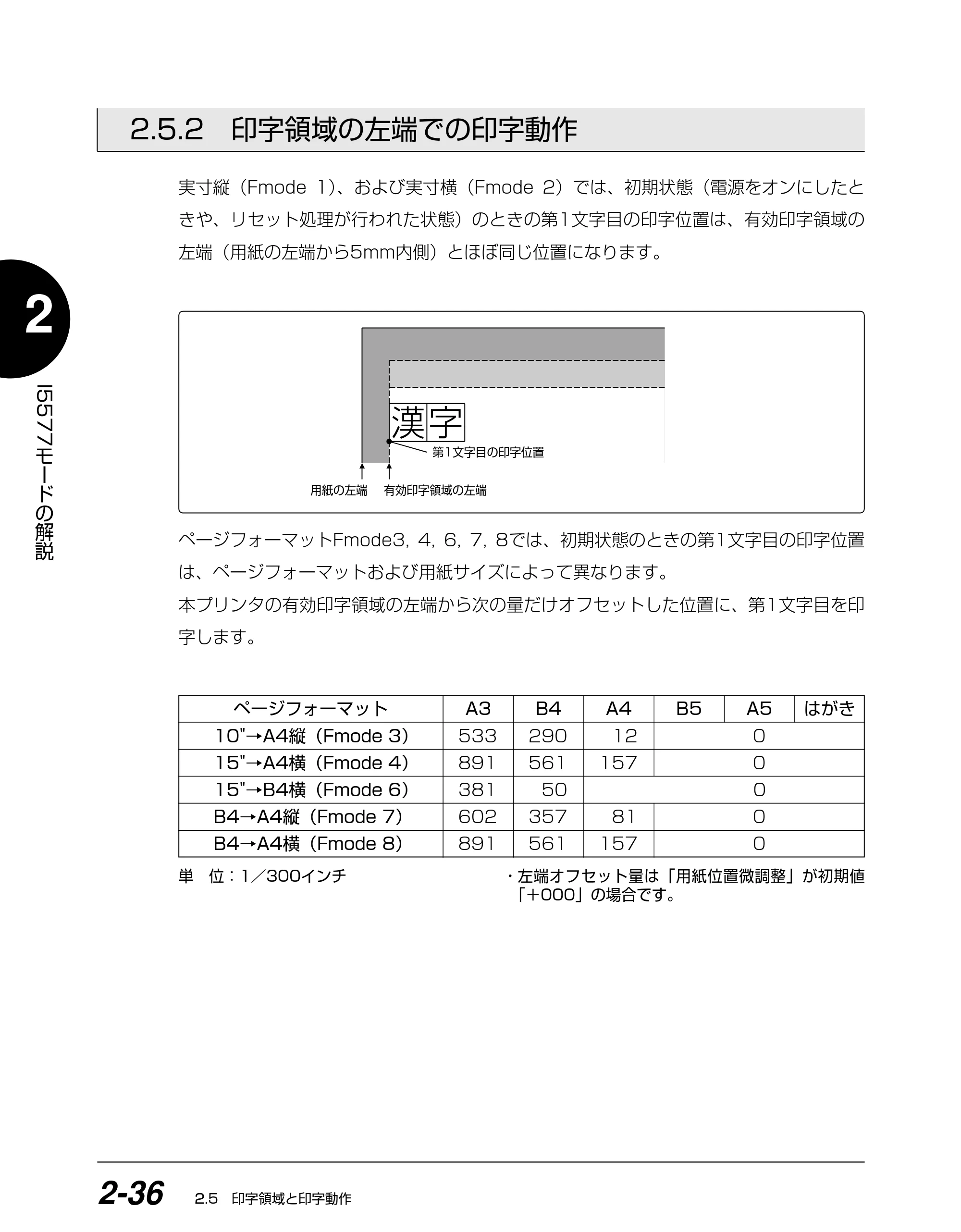キヤノン BIJ2350/BIJ1350/BIJ1350D I5577ユーザーズガイド （PDF形式／4.55Mバイト） — 2.5.2 印字領域の左端での印字動作 — 原本ページ — 53ページ