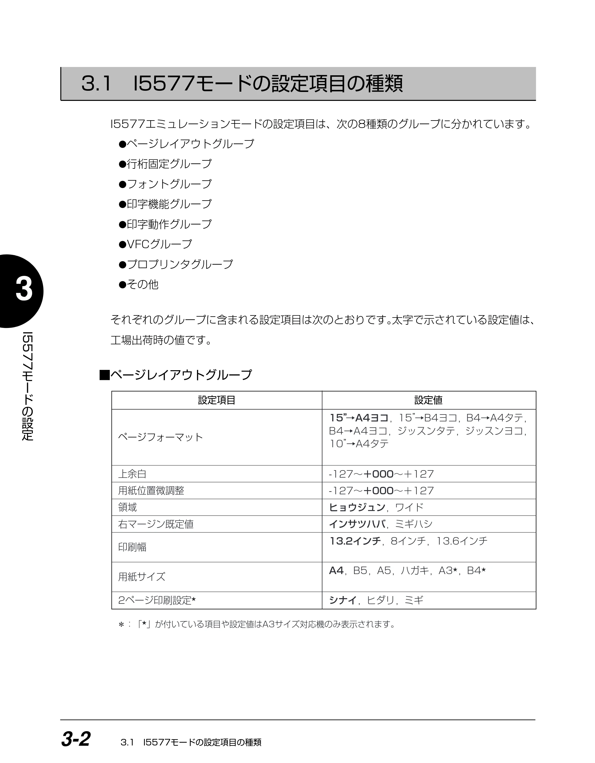 キヤノン BIJ2350/BIJ1350/BIJ1350D I5577ユーザーズガイド （PDF形式／4.55Mバイト） — 3.1 I5577モードの設定項目の種類 — 原本ページ — 83ページ