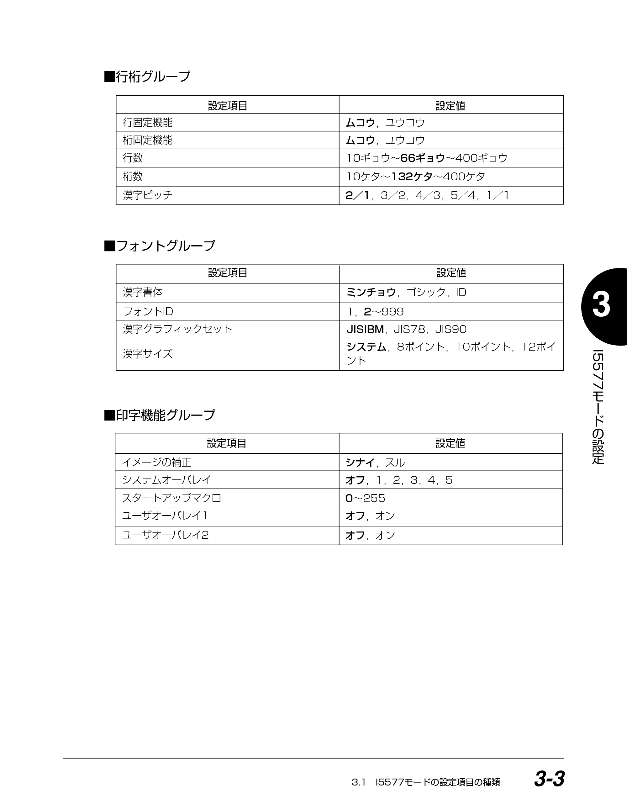 キヤノン BIJ2350/BIJ1350/BIJ1350D I5577ユーザーズガイド （PDF形式／4.55Mバイト） — 原本ページ — 84ページ