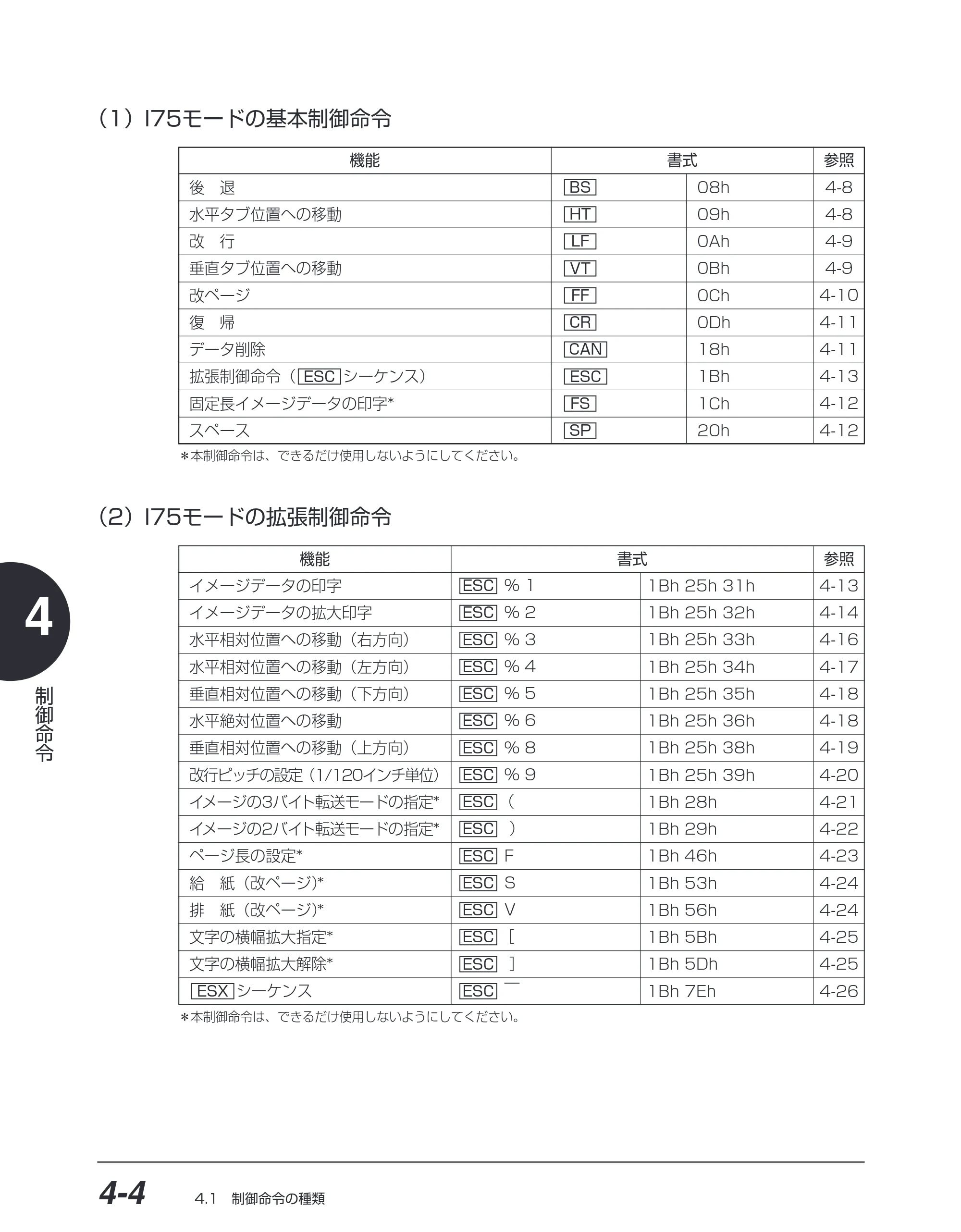キヤノン BIJ2350/BIJ1350/BIJ1350D I5577ユーザーズガイド （PDF形式／4.55Mバイト） — （1）I75モードの基本制御命令 — 原本ページ — 135ページ