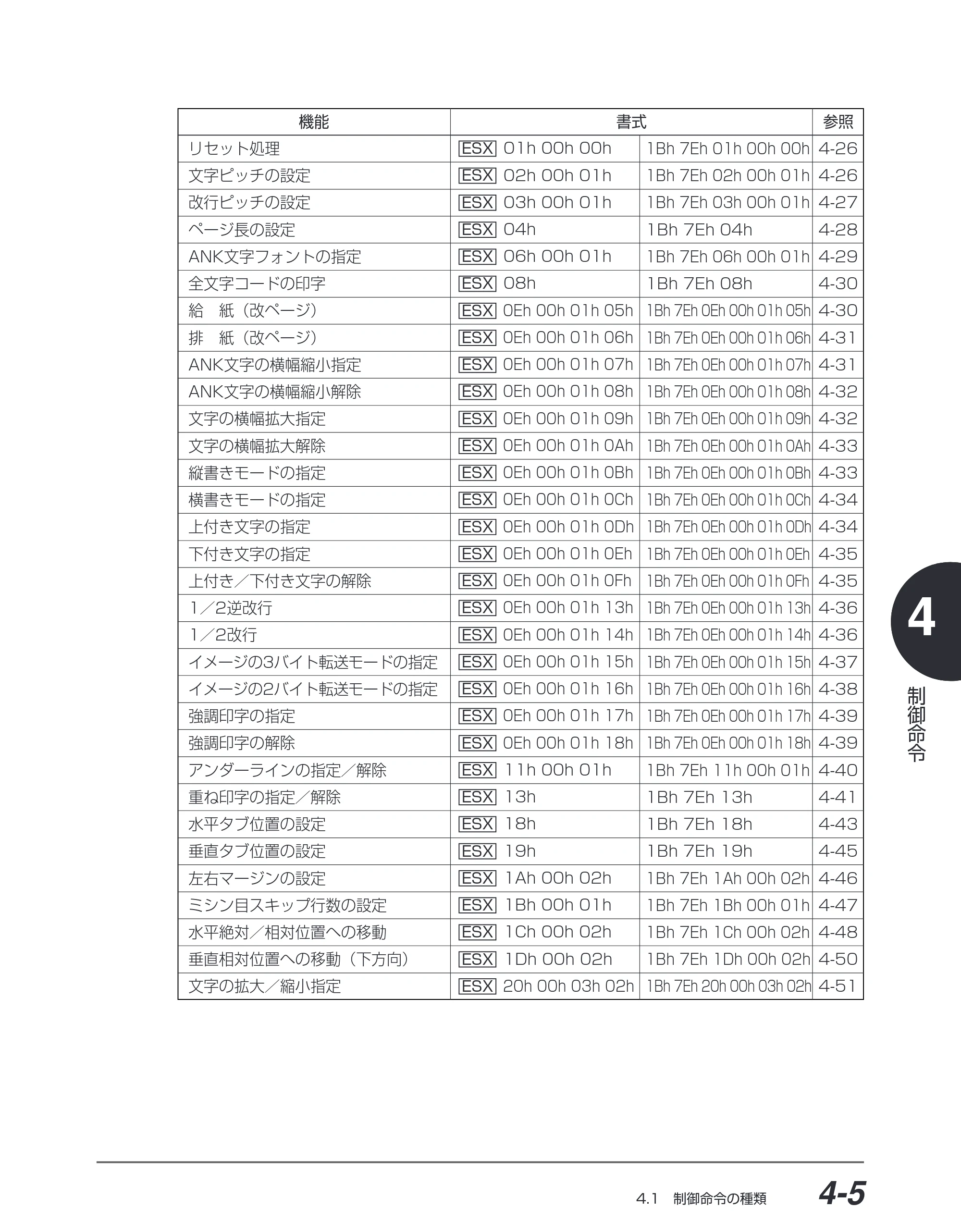 キヤノン BIJ2350/BIJ1350/BIJ1350D I5577ユーザーズガイド （PDF形式／4.55Mバイト） — 原本ページ — 136ページ