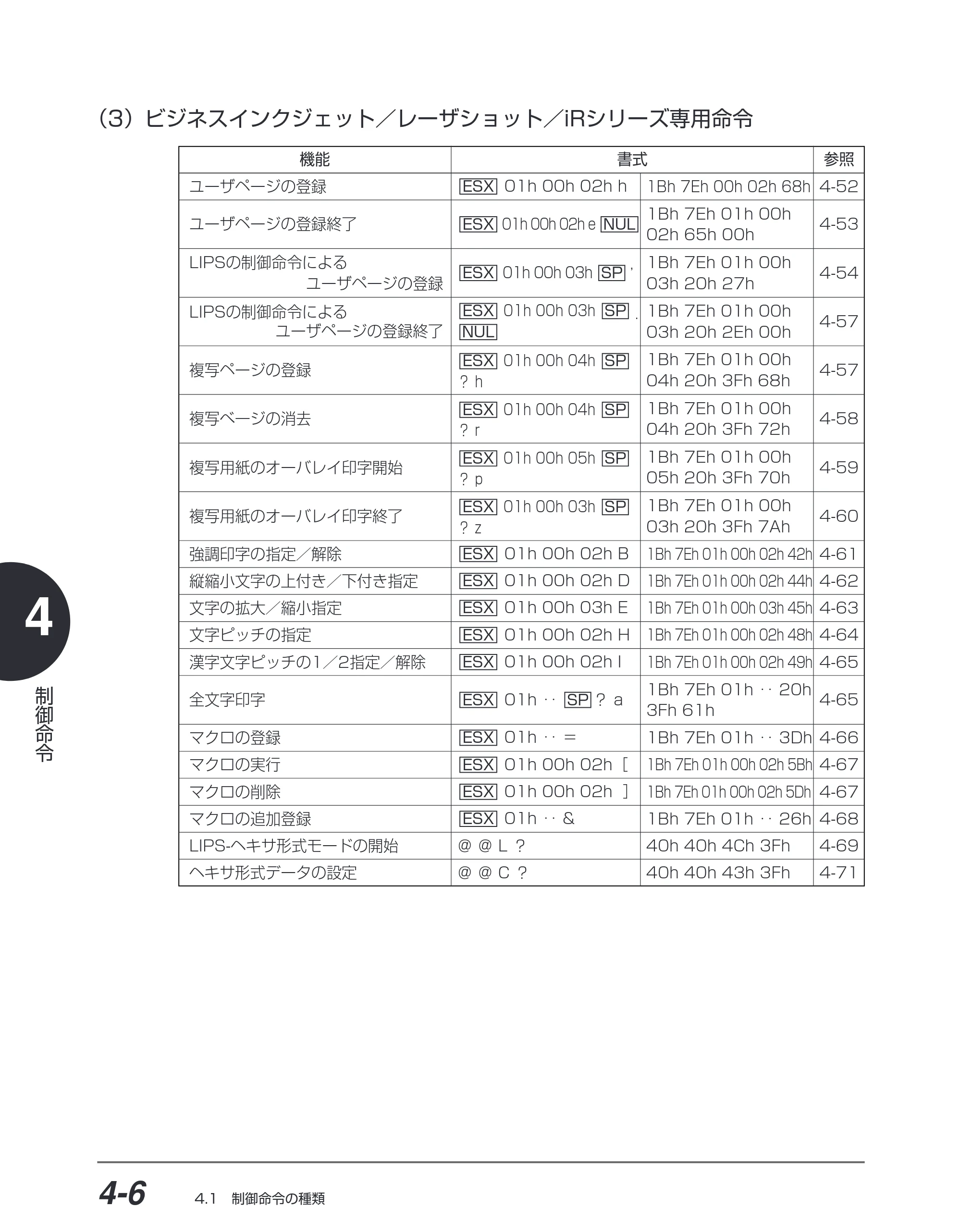 キヤノン BIJ2350/BIJ1350/BIJ1350D I5577ユーザーズガイド （PDF形式／4.55Mバイト） — （3）ビジネスインクジェット／レーザショット／iRシリーズ専用命令 — 原本ページ — 137ページ