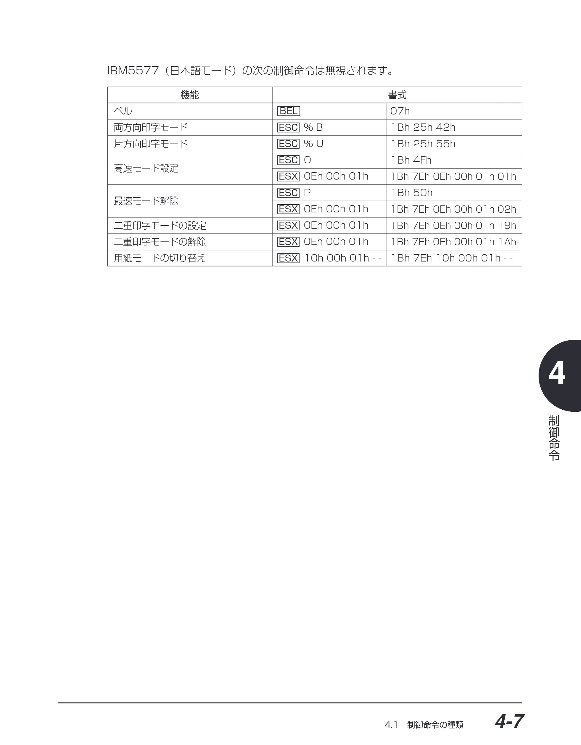 キヤノン BIJ2350/BIJ1350/BIJ1350D I5577ユーザーズガイド （PDF形式／4.55Mバイト） — 原本ページ — 138ページ
