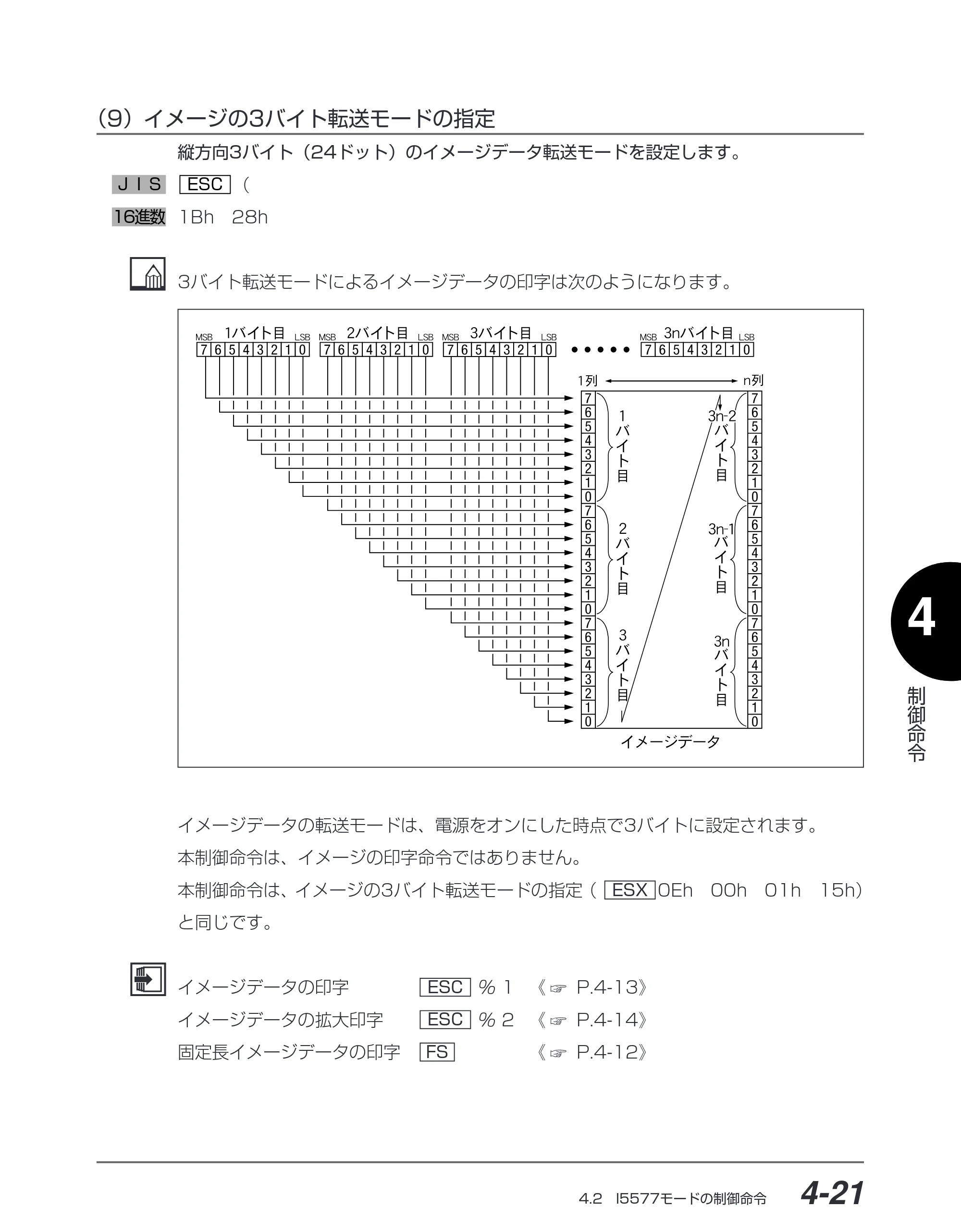キヤノン BIJ2350/BIJ1350/BIJ1350D I5577ユーザーズガイド （PDF形式／4.55Mバイト） — （9）イメージの3バイト転送モードの指定 — 原本ページ — 152ページ