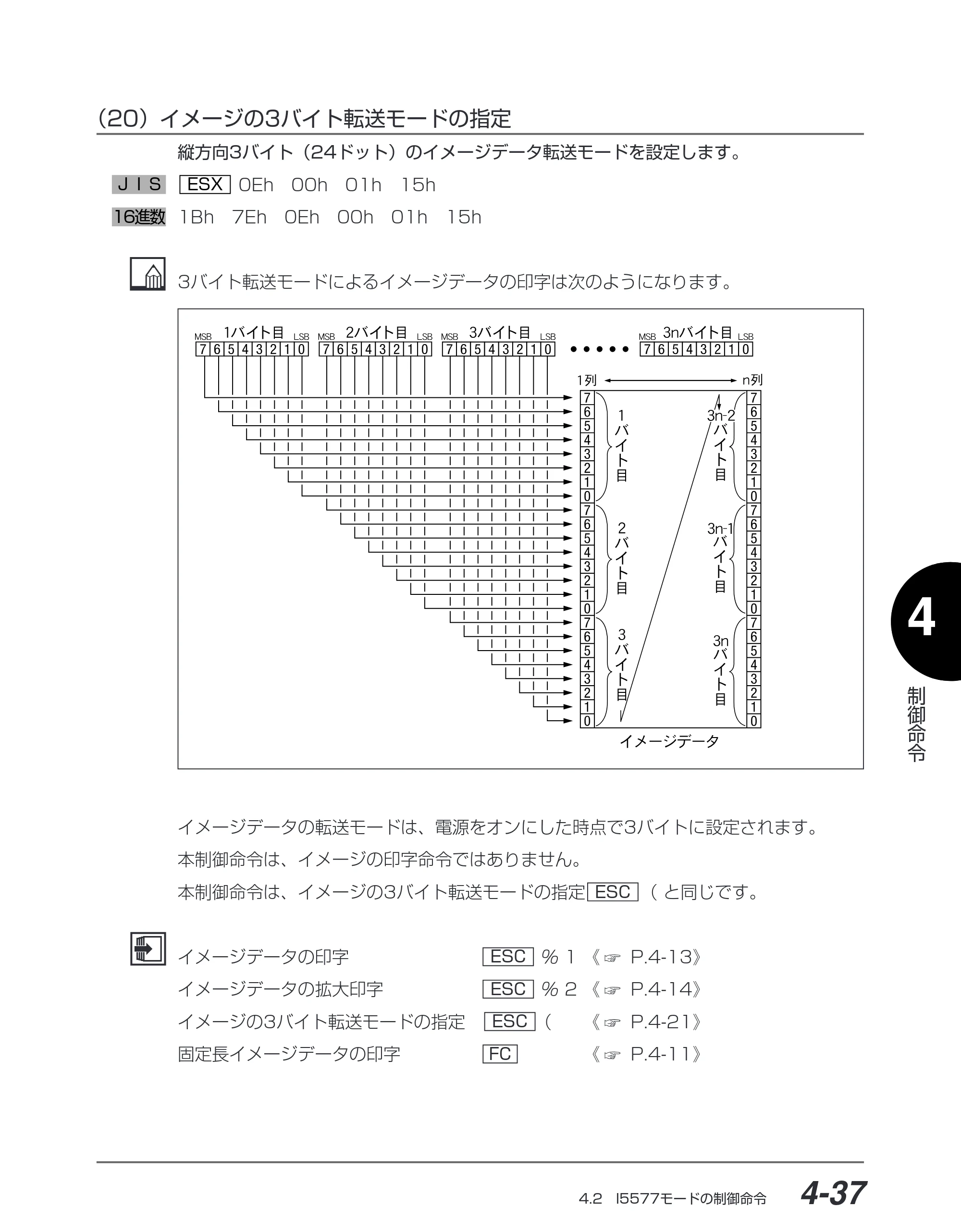 キヤノン BIJ2350/BIJ1350/BIJ1350D I5577ユーザーズガイド （PDF形式／4.55Mバイト） — （20）イメージの3バイト転送モードの指定 — 原本ページ — 168ページ