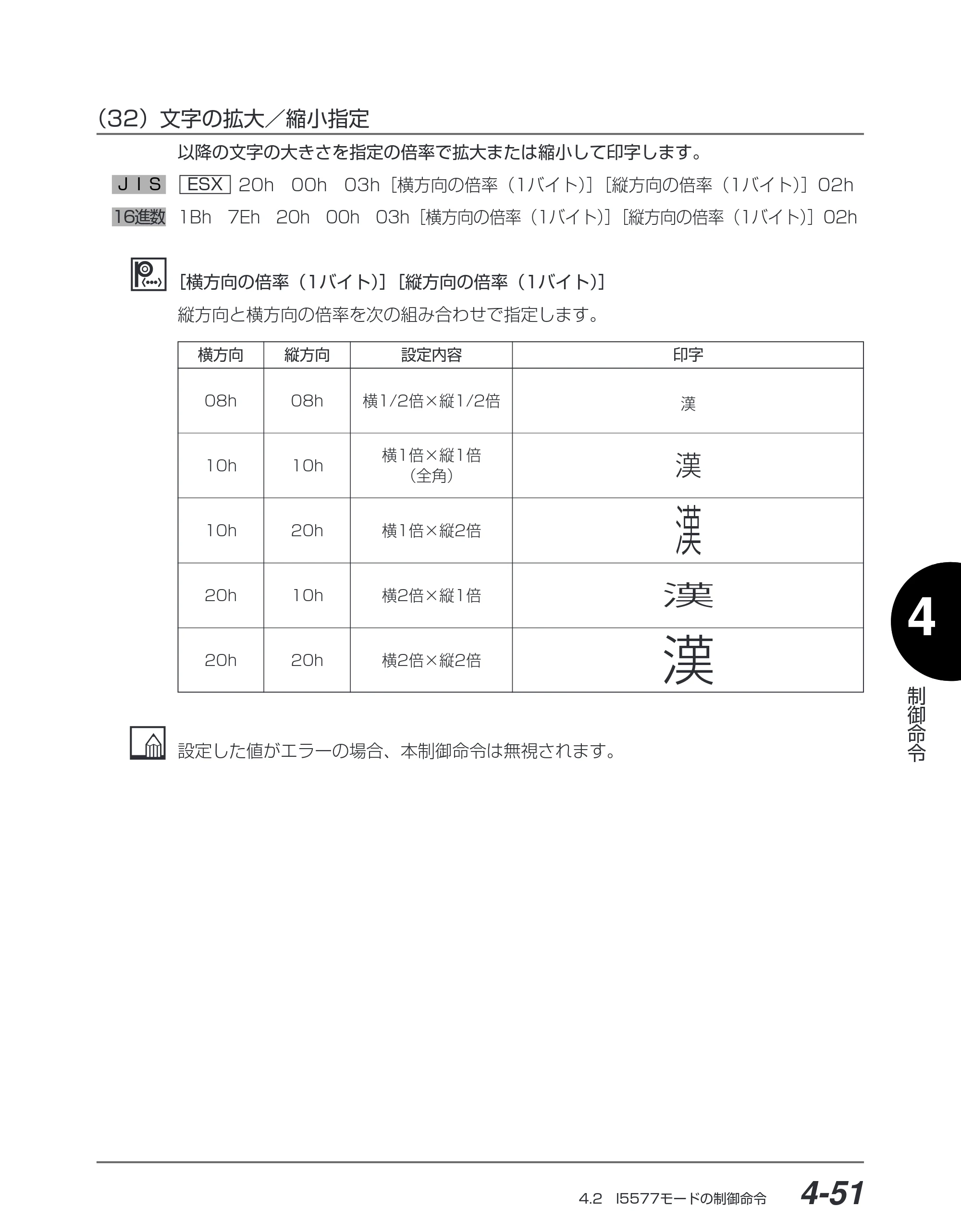 キヤノン BIJ2350/BIJ1350/BIJ1350D I5577ユーザーズガイド （PDF形式／4.55Mバイト） — （32）文字の拡大／縮小指定 — 原本ページ — 182ページ